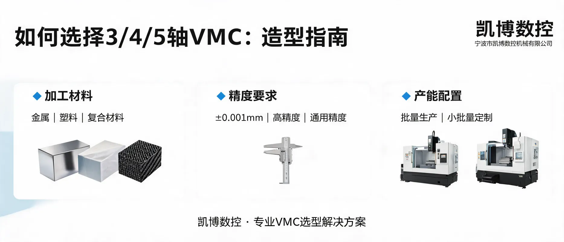 如何选择3/4/5轴VMC：从加工材料、精度要求到产能配置的选型指南 - 宁波市凯博数控机械有限公司
