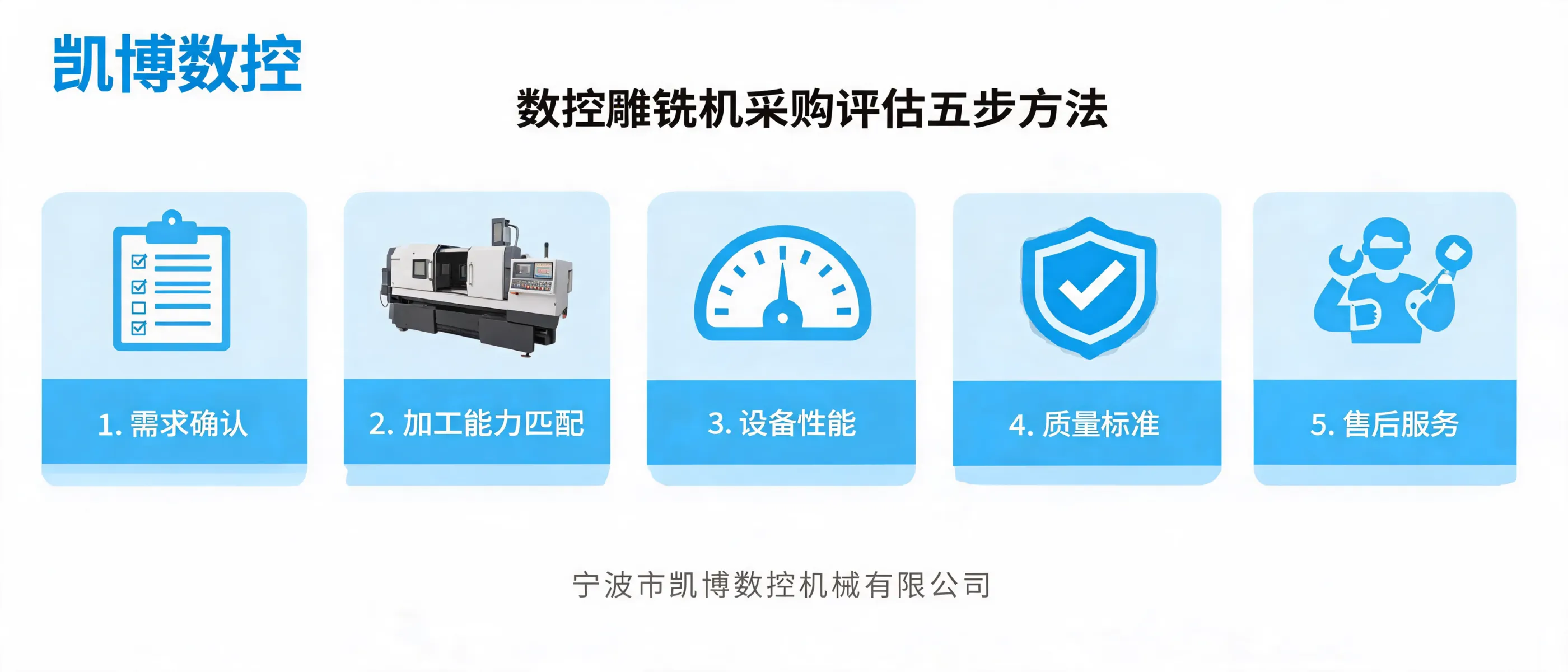 Ningbo Kaibo CNC Machinery Co., Ltd. | CNC Engraving and Milling Machine Procurement Evaluation Guide