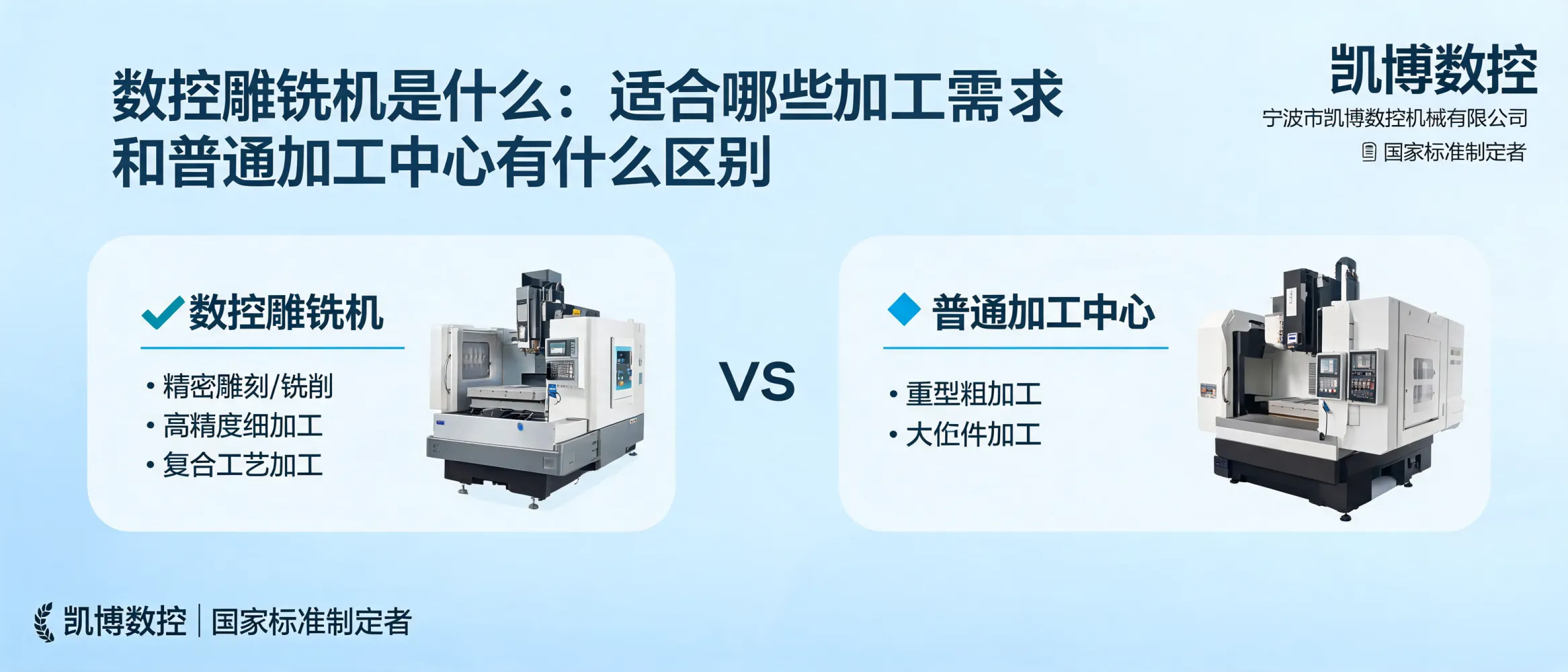 数控雕铣机核心概念与应用场景解析