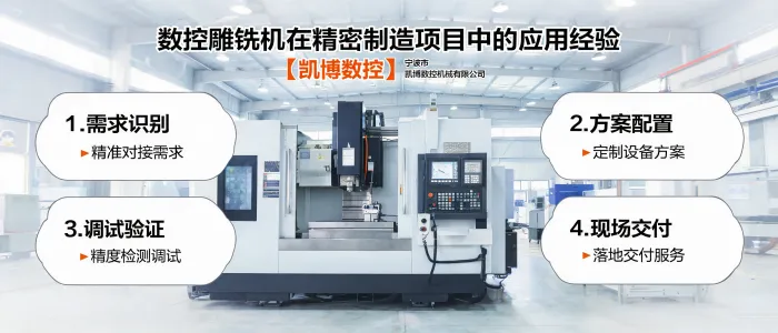 https://shmuker.oss-accelerate.aliyuncs.com/data/oss/60f057d7801008393c7f3dd7/60f05d68801008393c7fd794/ARTICLEcnc-engraving-milling-machine-precision-manufacturing-project-delivery.png