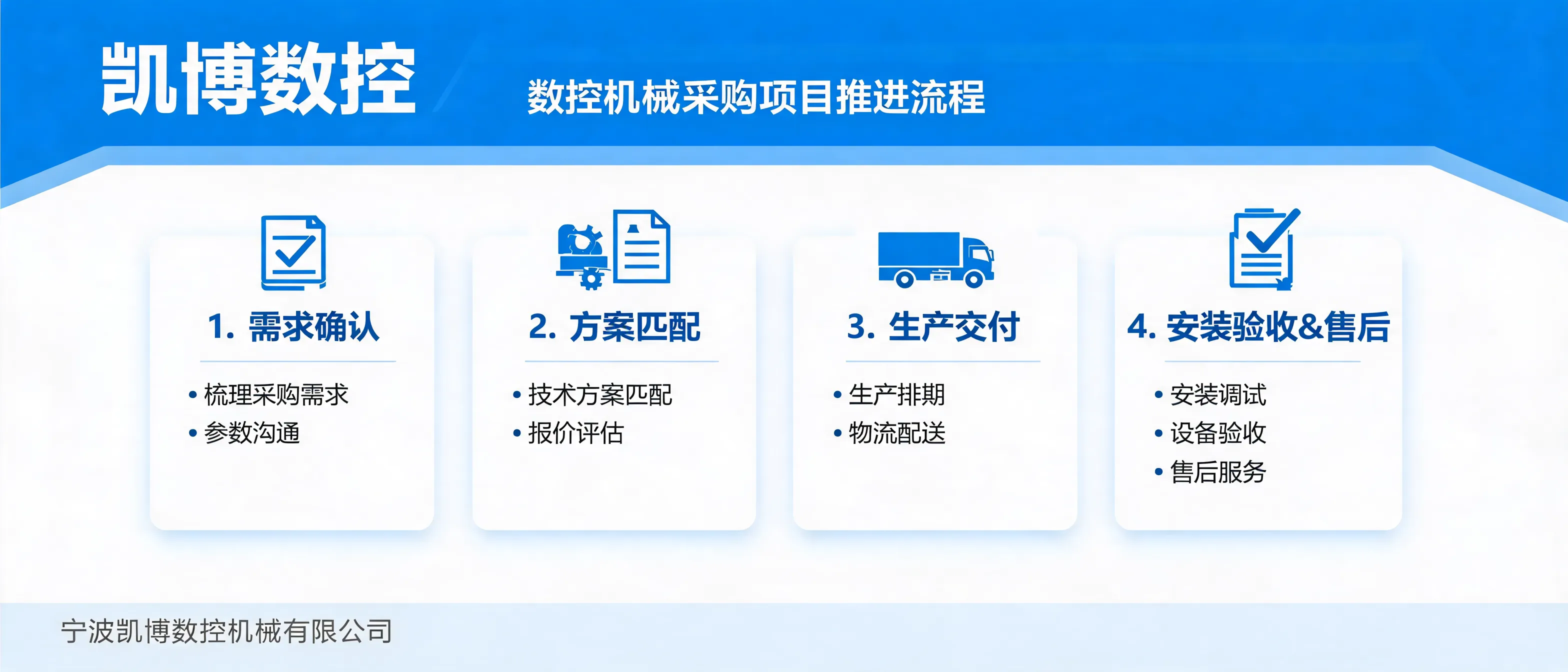 Fluxo de aquisição de máquina CNC com confirmação de requisitos, solução técnica, entrega, instalação e aceitação final pela Ningbo Kaibo CNC Machinery