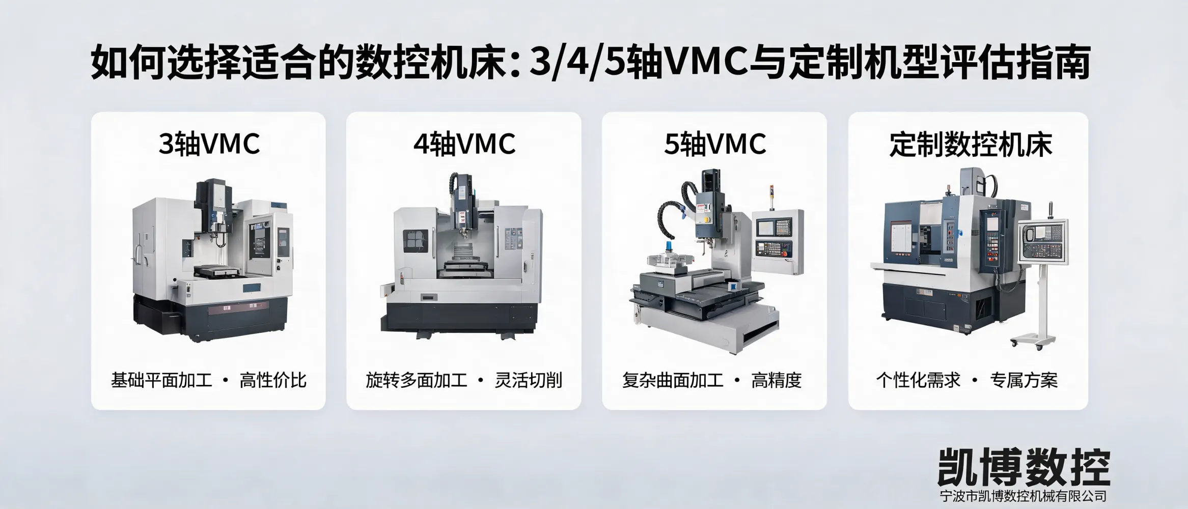 数控机床选型指南：3/4/5轴VMC与定制机型的比较评估图示