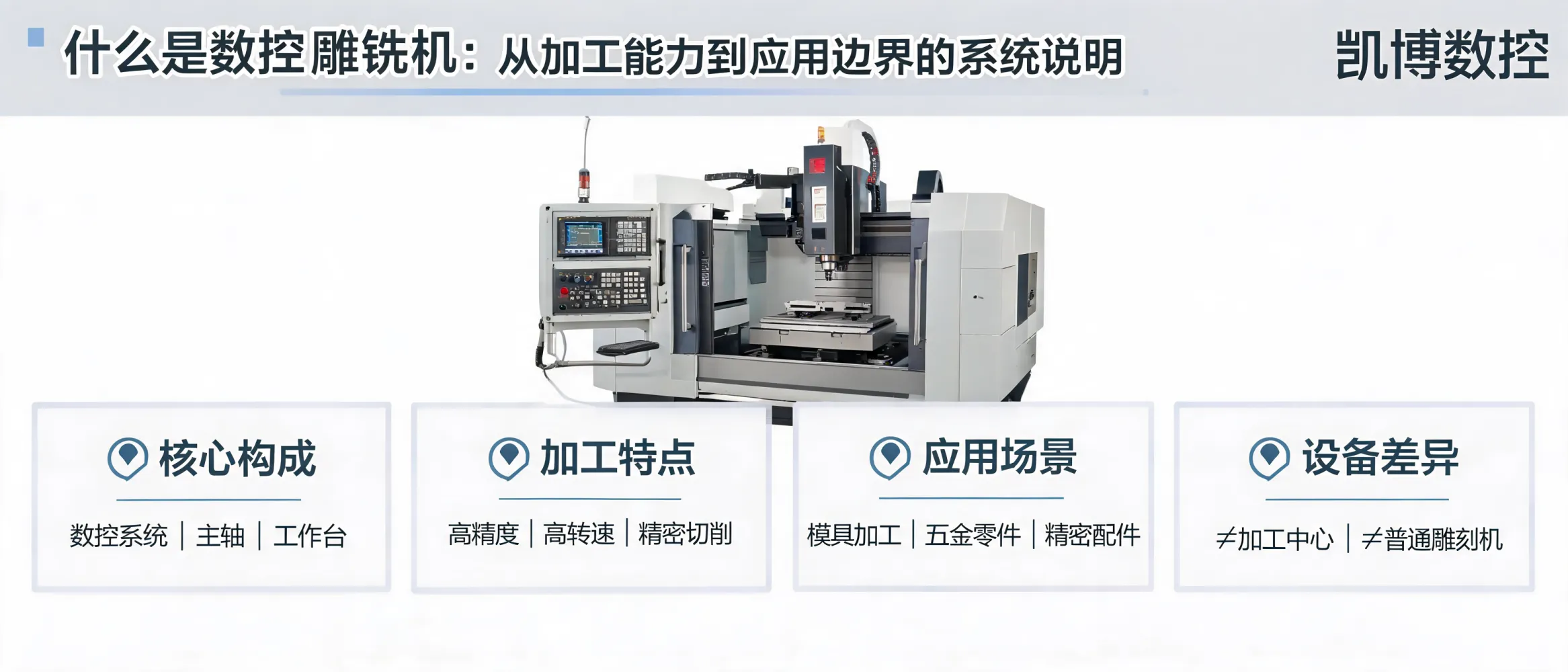 تصویری از ماشین برش و حکاکی CNC به همراه توضیح مفهومی از عملکرد آن