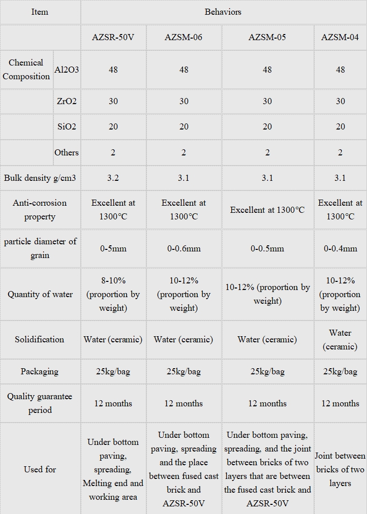 Product Introduction