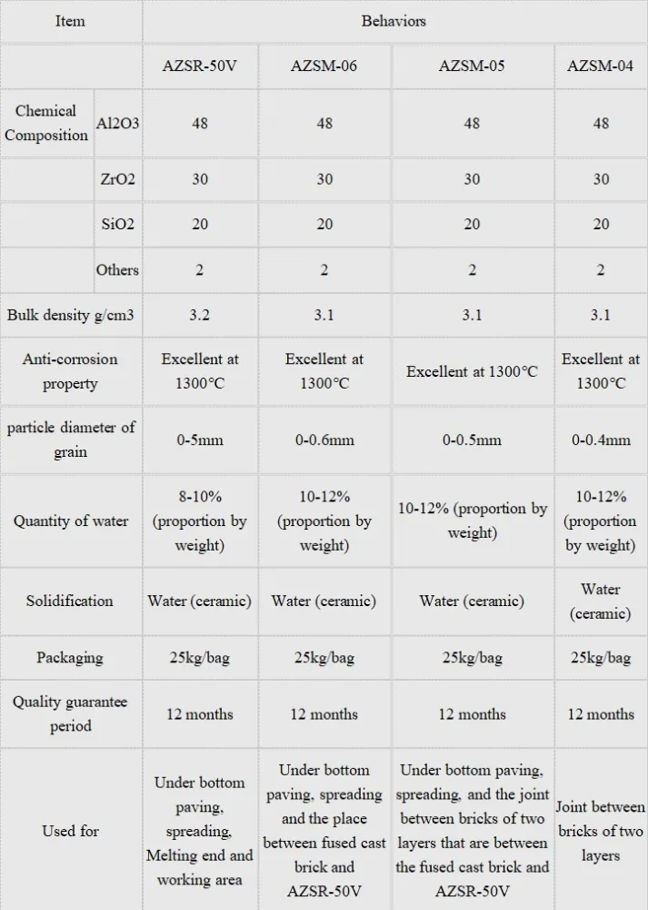High-Strength AZS Refractory for Glass Furnace Working Zones