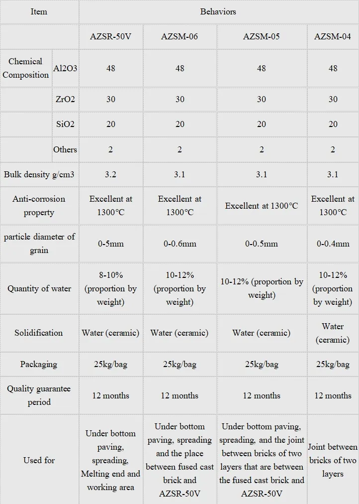 High-Strength AZS Refractory for Glass Furnace Working Zones