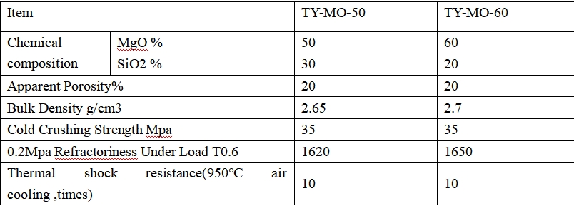 https://shmuker.oss-accelerate.aliyuncs.com/data/oss/60f05a43801008393c7f9067/66bb140363877f67361ec9e9/20240820095156/合成镁橄榄石砖.png