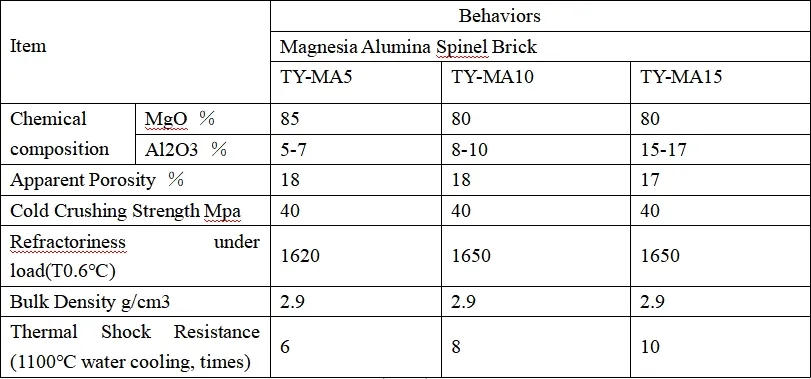 Courbe de relation entre densité volumique et conductivité thermique des briques isolantes siliceuses