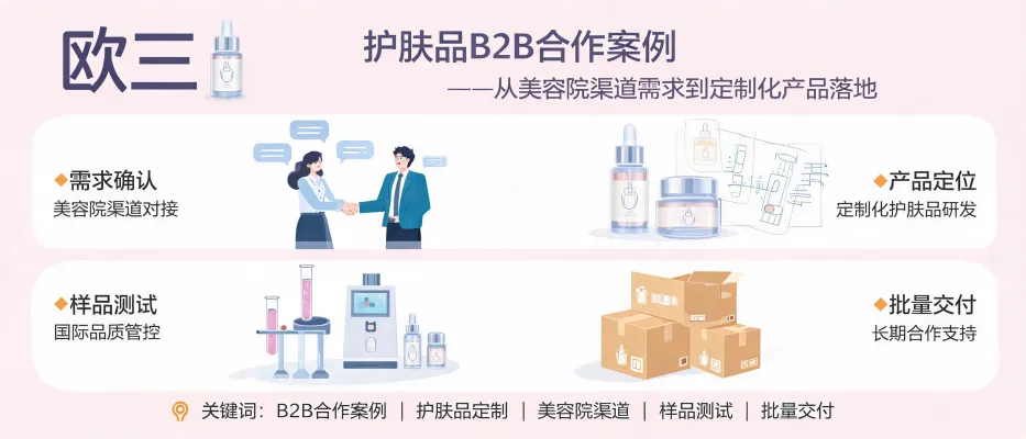 OSAN Skincare B2B Cooperation Case: From Salon Channel Needs to Customized Product Delivery