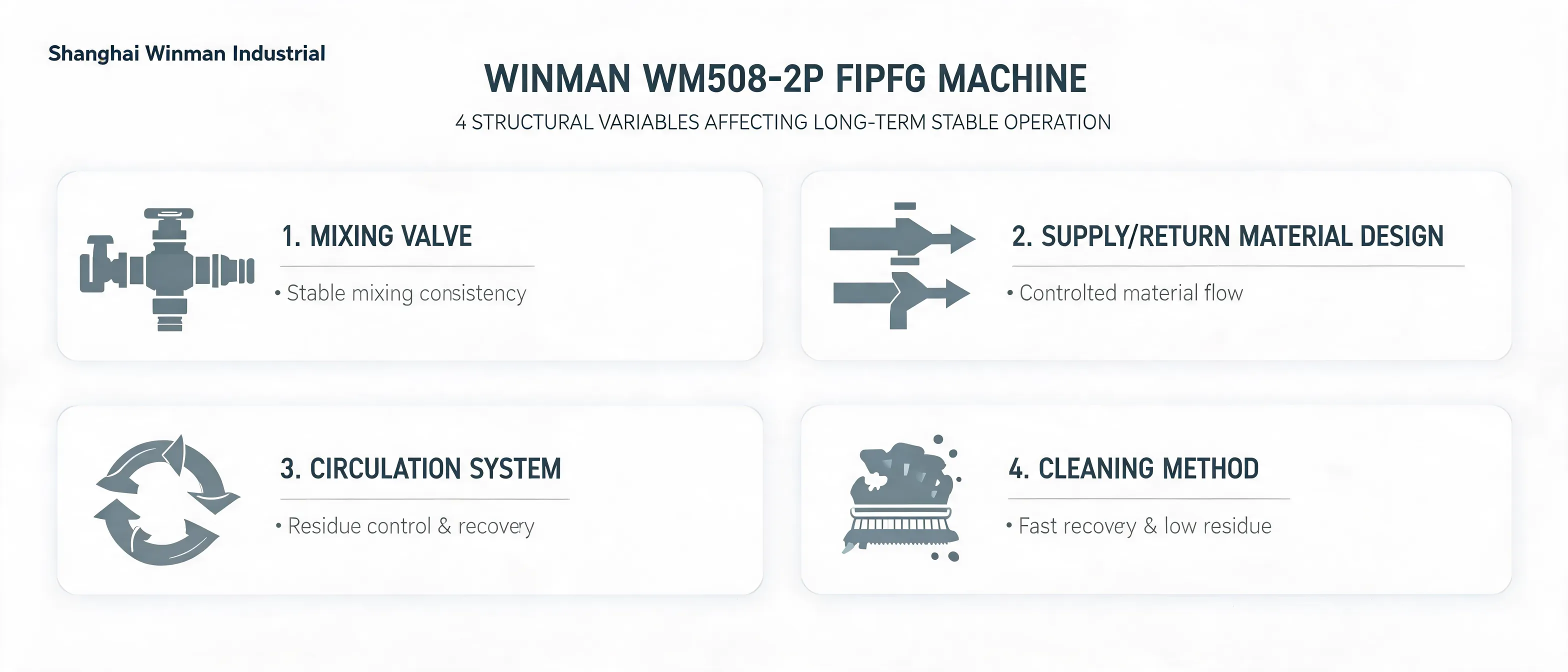 FIPFG equipment structural variables for long-term stable operation explained by Shanghai Winman Industrial