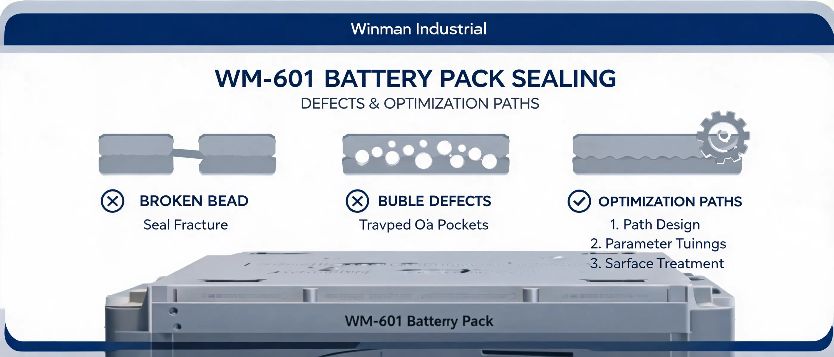 WM-601 Battery Pack Sealing Defects and Optimization Paths | Winman Industrial