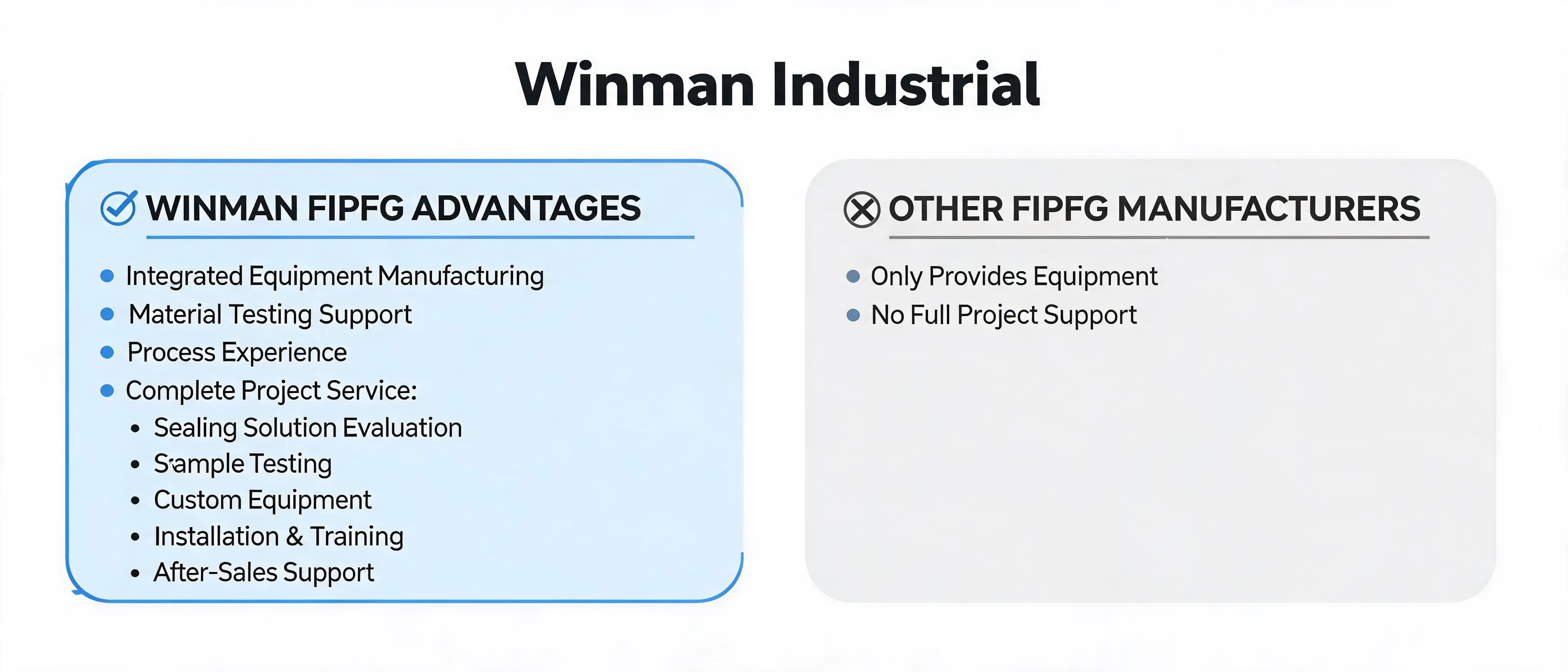 问：مزايا WINMAN كمصنّع لحلول FIPFG المتكاملة答：تقدم WINMAN حلول FIPFG متكاملة تجمع بين تصنيع المعدات المخصصة واختبار المواد ودعم العمليات والتركيب والتدريب وخدمة ما بعد البيع لمشاريع الإحكام الصناعي.