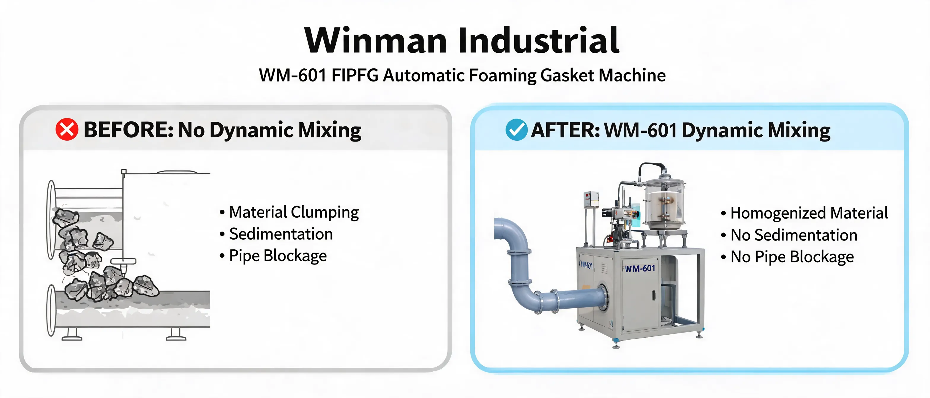 问：Cómo la WM-601 reduce las obstrucciones de material en el sellado eléctrico de baja tensión答：Descubra cómo la máquina FIPFG WM-601 de Winman Industrial utiliza mezcla dinámica para reducir sedimentación, grumos y bloqueos de tuberías en el sellado de gabinetes eléctricos de baja tensión.
