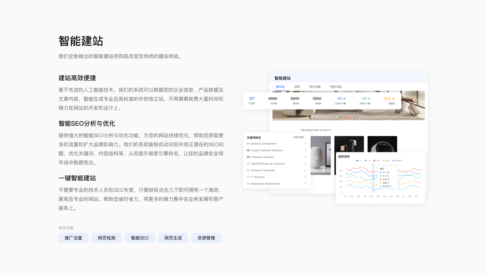 AB客 Intelligent Website Building