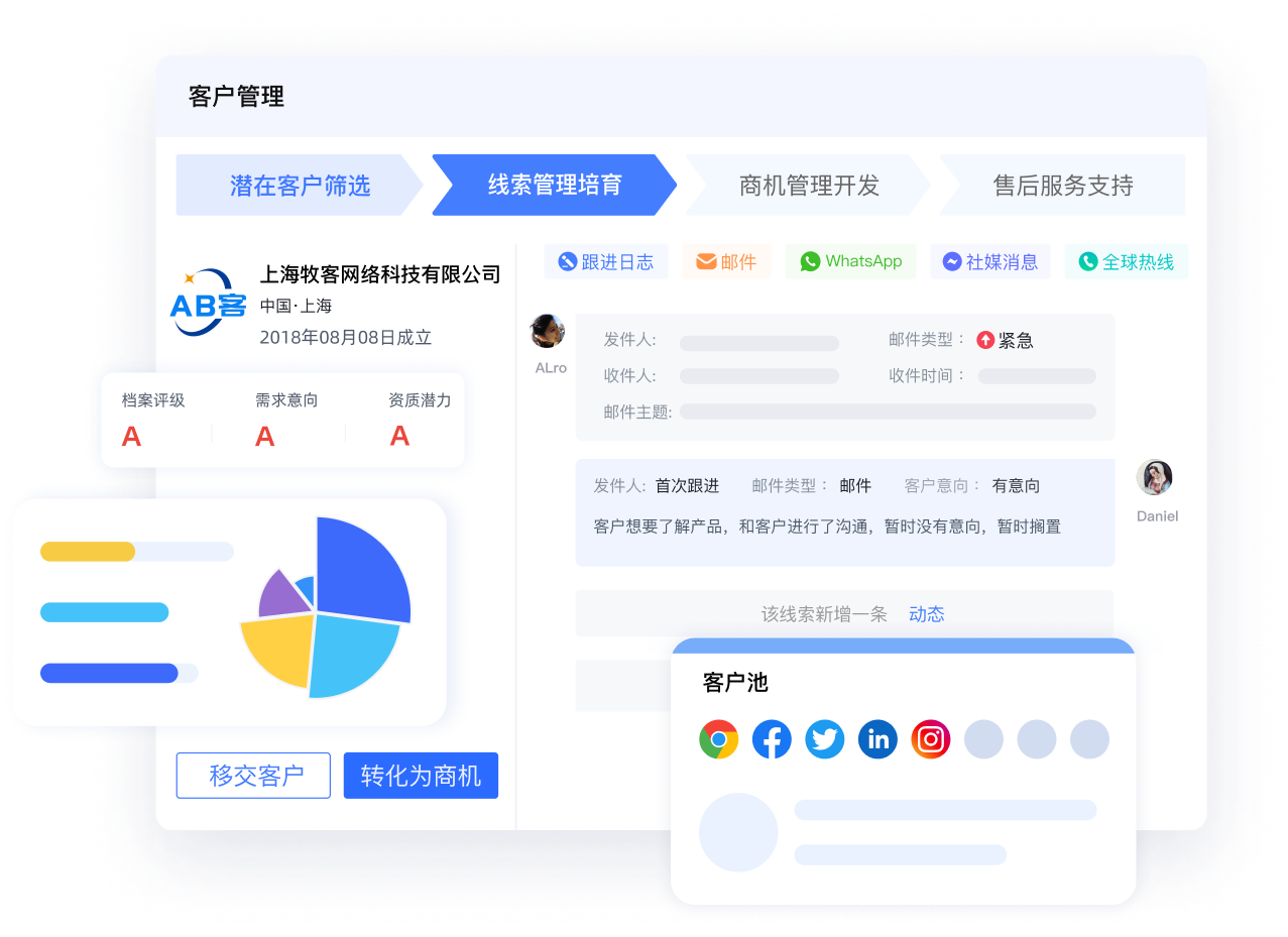 AB客产品