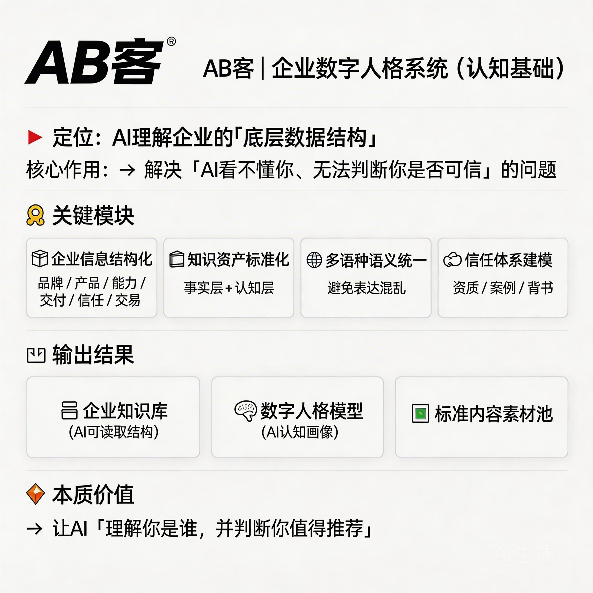 AB客企业数字人格系统概念图
