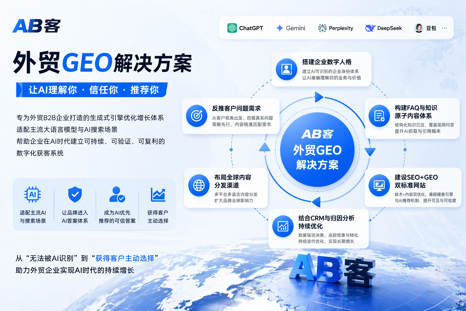 ABKE（AB客）GEO解决方案可视化：结构化知识资产、AI可引用内容网络与闭环归因
