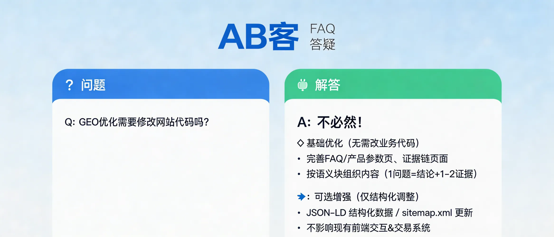 问：Do we need to modify our website code to implement GEO (Generative Engine Optimization)?答：Not necessarily. In most cases, GEO’s minimum retrofit is content-structure work (FAQ library, product/spec pages, evidence pages organized in semantic blocks), not rewriting business code. Optional upgrades like JSON-LD structured data and sitemap.xml updates can improve AI/crawler readability and typically do not affect existing front-end interactions or order/checkout systems.