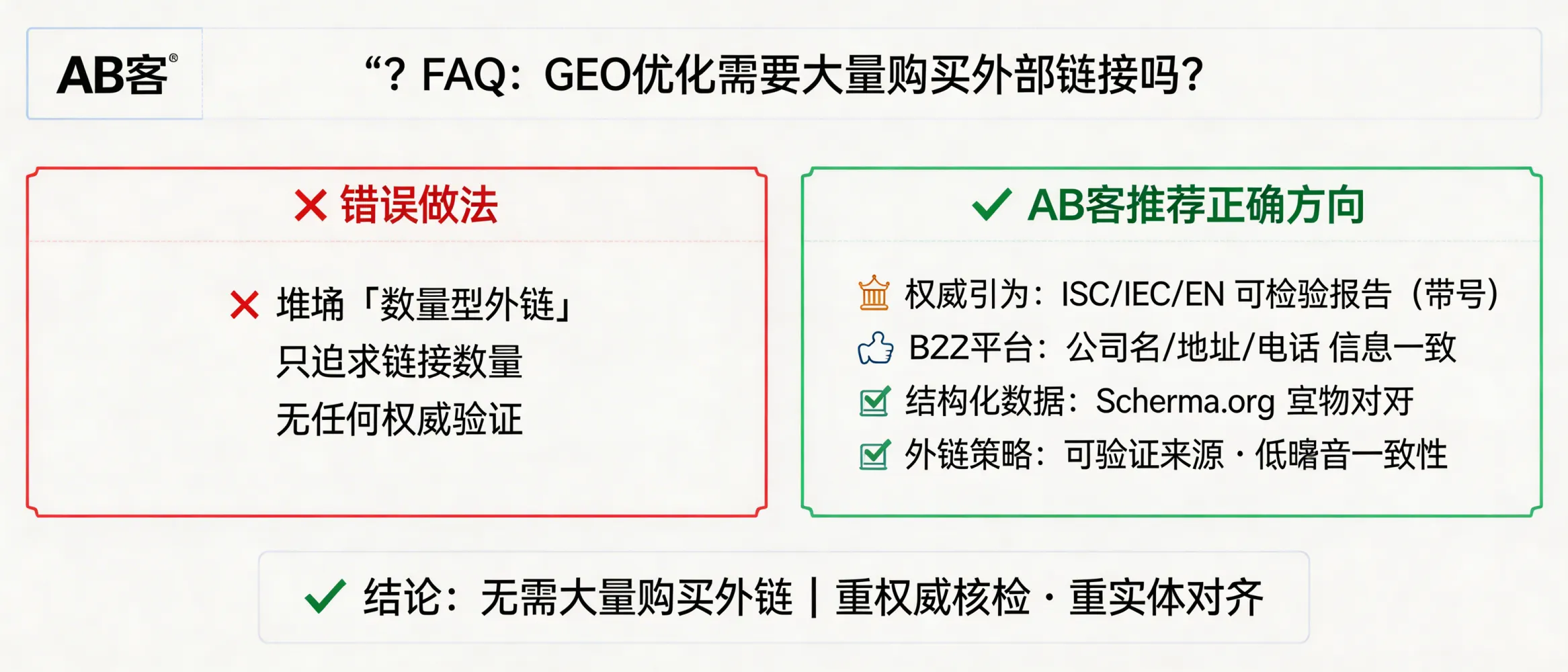 问：Does GEO optimization require buying a large volume of external backlinks?答：No. GEO does not require quantity-based backlink buying as a primary investment. GEO relies more on verifiable authority citations and evidence-based content signals—e.g., searchable certification pages (ISO certificate numbers), standards/test reports with report IDs and test conditions (IEC/ASTM/EN), consistent business entity data (legal name/address/phone) across major B2B directories, and structured data such as Schema.org Organization/Product. The goal is entity alignment and traceable facts, not link volume.