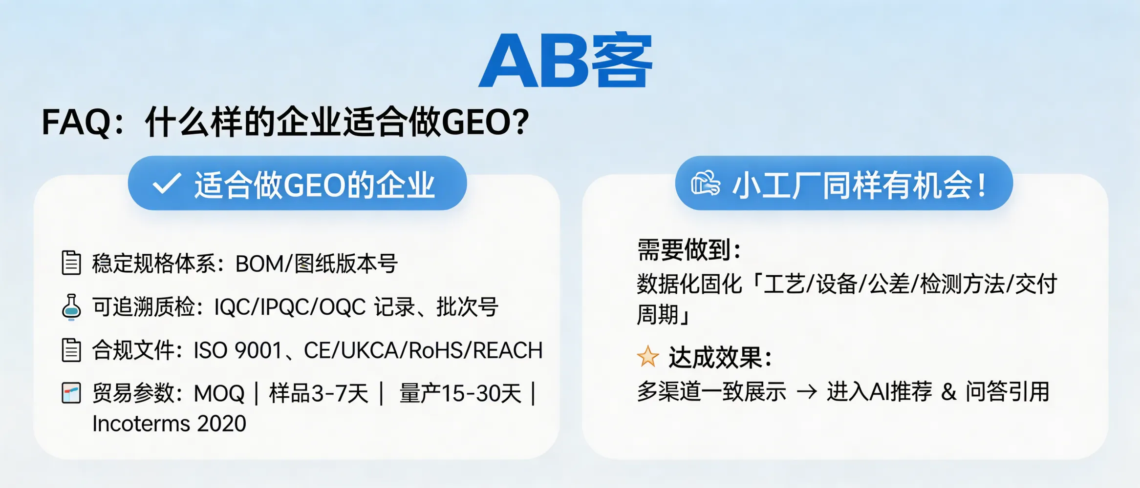 问：What kinds of B2B exporters are best suited for GEO (Generative Engine Optimization)? Do small factories have a real chance?答：The best-fit companies for GEO are B2B exporters that can prove delivery capability with verifiable evidence—e.g., stable specifications (BOM, drawing revision codes), traceable QC (IQC/IPQC/OQC records, batch/lot numbers), compliance documents (ISO 9001 or equivalent QMS; CE/UKCA/RoHS/REACH per product line), and explicit trade terms (MOQ, sample lead time 3–7 days, mass-production lead time 15–30 days, Incoterms 2020). Small factories can absolutely win if they standardize and publish measurable data for “process + equipment + tolerance + inspection method + delivery lead time” consistently across channels, forming an AI-crawlable evidence cluster that models can cite and recommend.