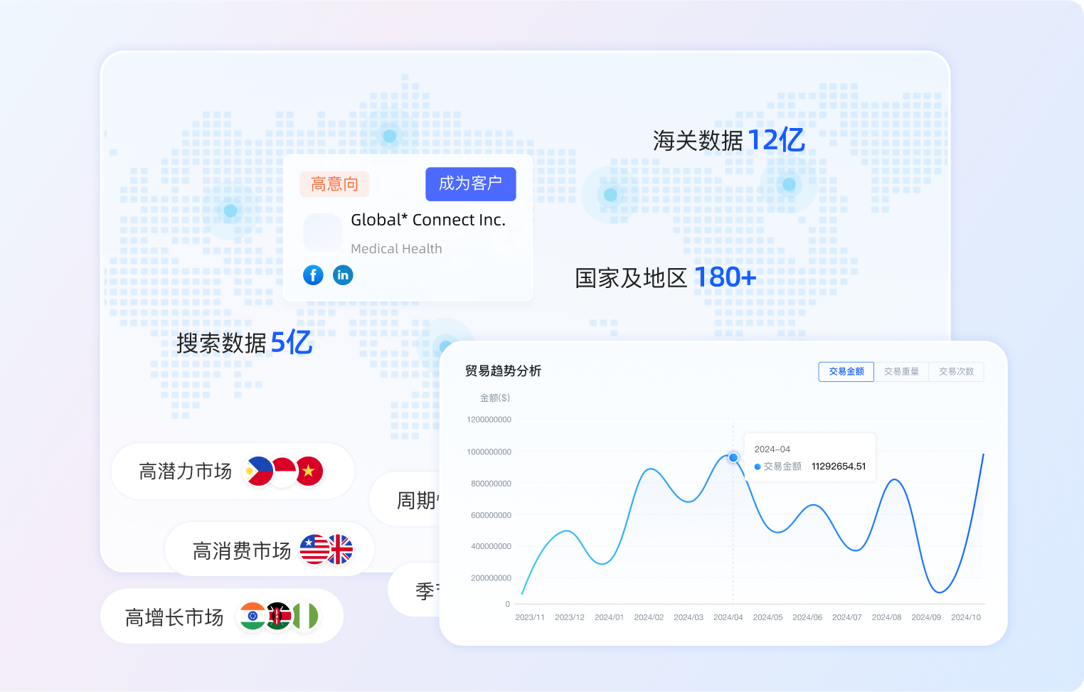 传统方法与AB客引擎的比较