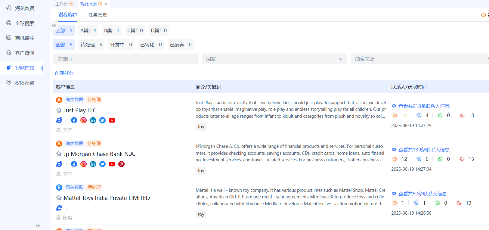 客户获取挑战的可视化呈现