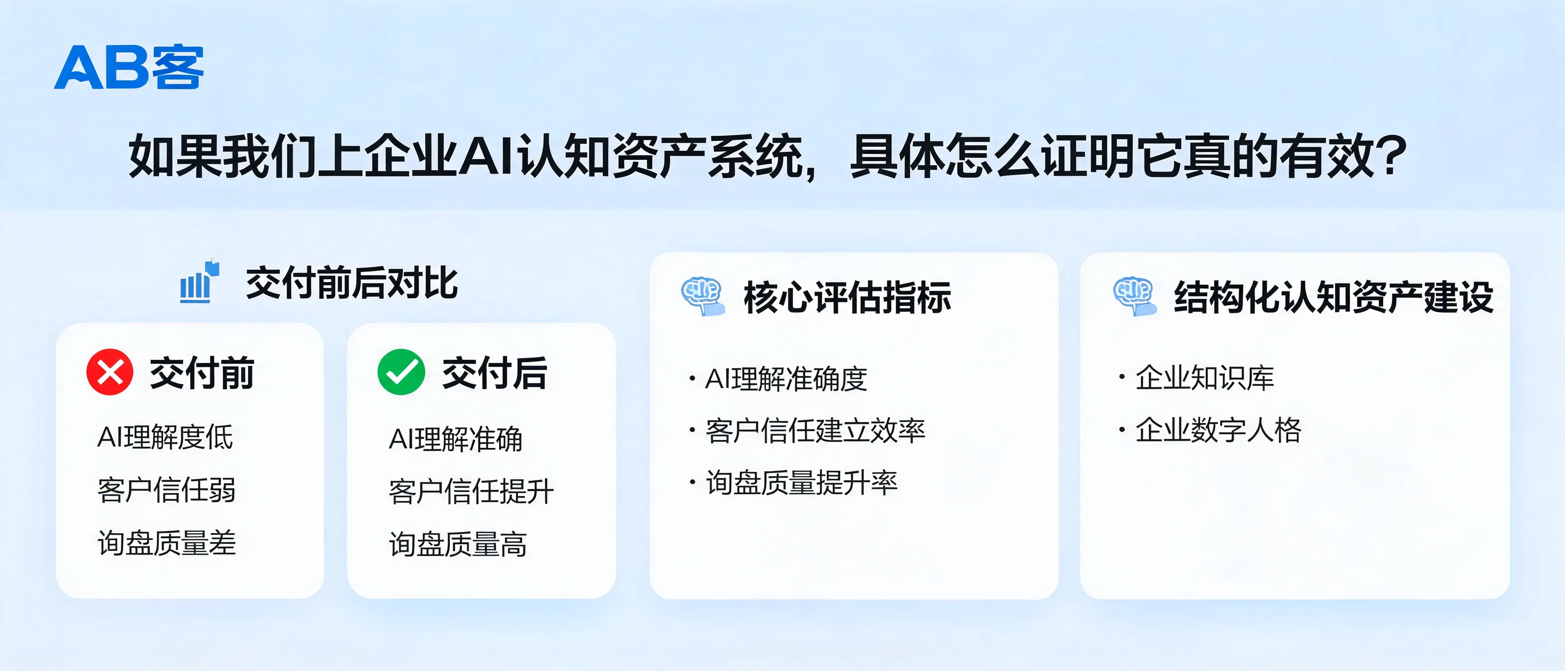 如果我们上企业AI认知资产系统，具体怎么证明它真的有效？| AB客