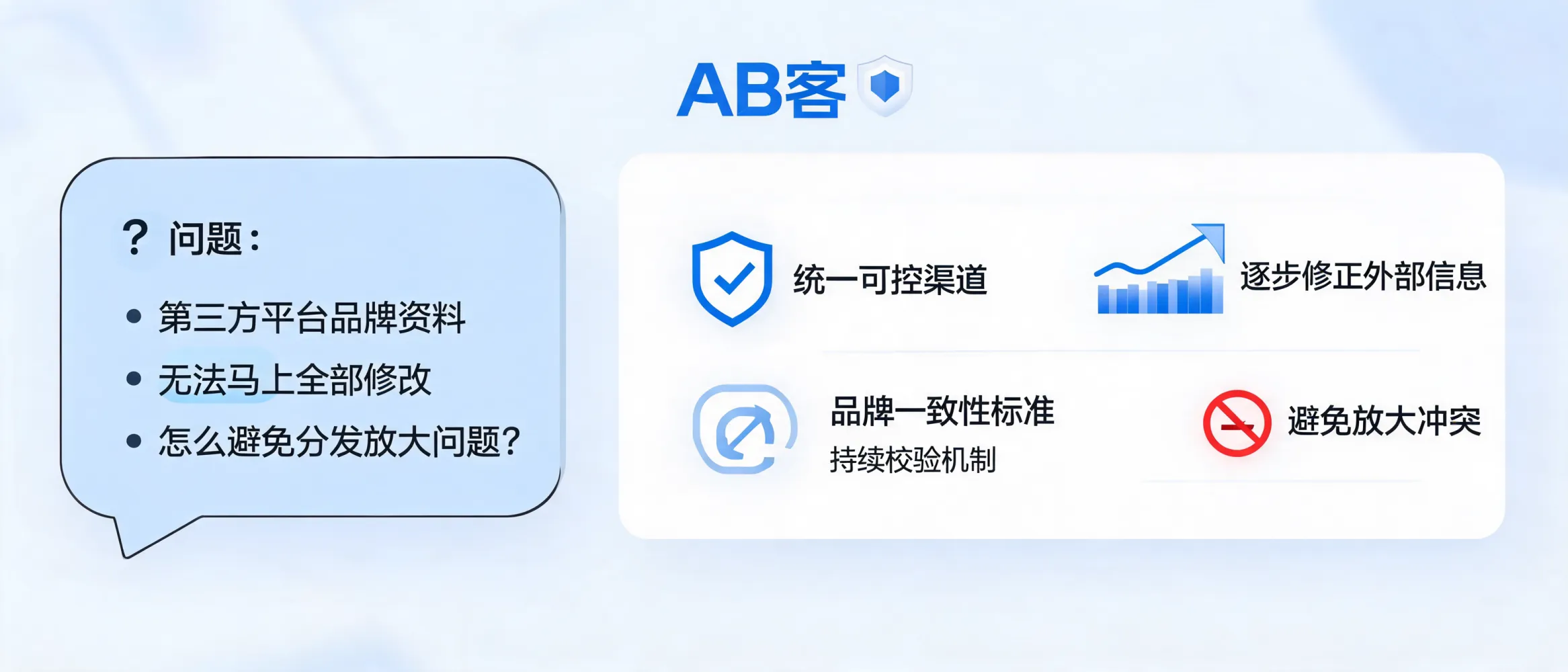 AB客帮助企业在第三方平台资料暂未统一时控制全球内容分发风险，避免品牌信息被继续放大错误