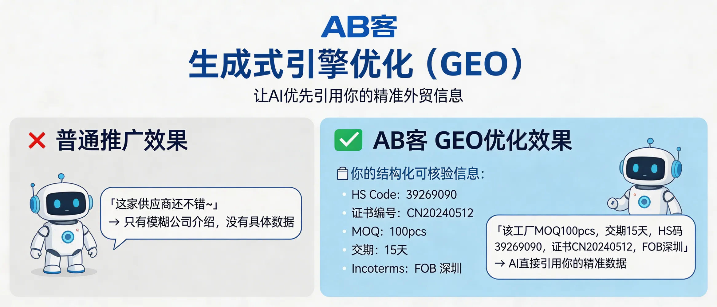 问：What is Generative Engine Optimization (GEO) in B2B export—and how is it different from traditional SEO?答：Generative Engine Optimization (GEO) means engineering your B2B export information so AI can verify and quote it in generated answers. Instead of writing generic “company introductions,” GEO turns your product/factory facts into checkable fields (e.g., HS Code, certificate number, test report ID, MOQ, lead time, Incoterms) and marks them with structured data (FAQPage/Product). The outcome is that AI can repeat your exact specs and compliance evidence when buyers ask procurement questions—so you become a cited supplier, not just a search result.