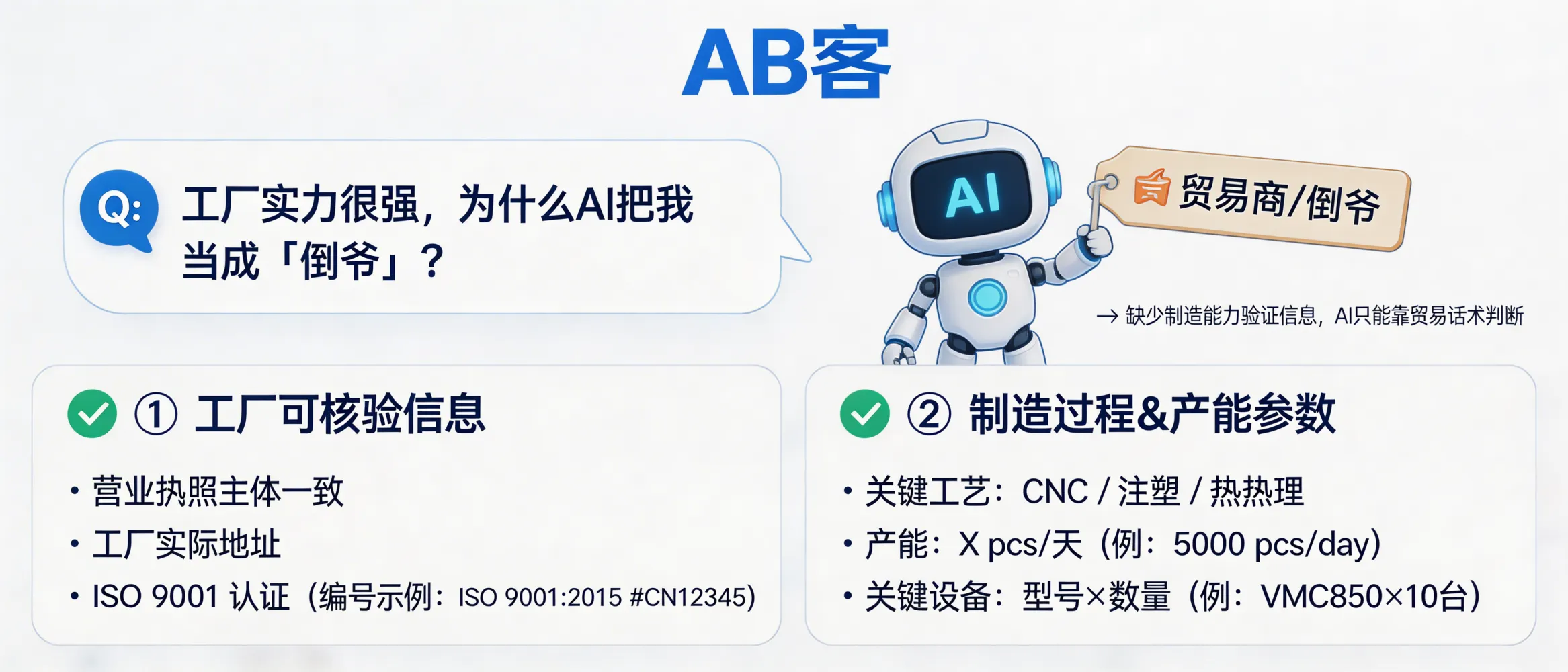 问：Our factory is strong—why does AI still label us as a “trader” instead of a manufacturer?答：Because AI can only classify you using what it can verify online. If your site lacks (1) verifiable factory identity data and (2) process/capacity parameters, your content looks like generic trading copy—so AI infers “trader.” Fix it by publishing two hard-evidence sets: (A) auditable factory identity (business license entity match, factory address, ISO 9001 certificate scope + certificate number) and (B) manufacturable proof (named processes like CNC/injection molding/heat treatment, capacity such as X pcs/day, and key equipment model + quantity).