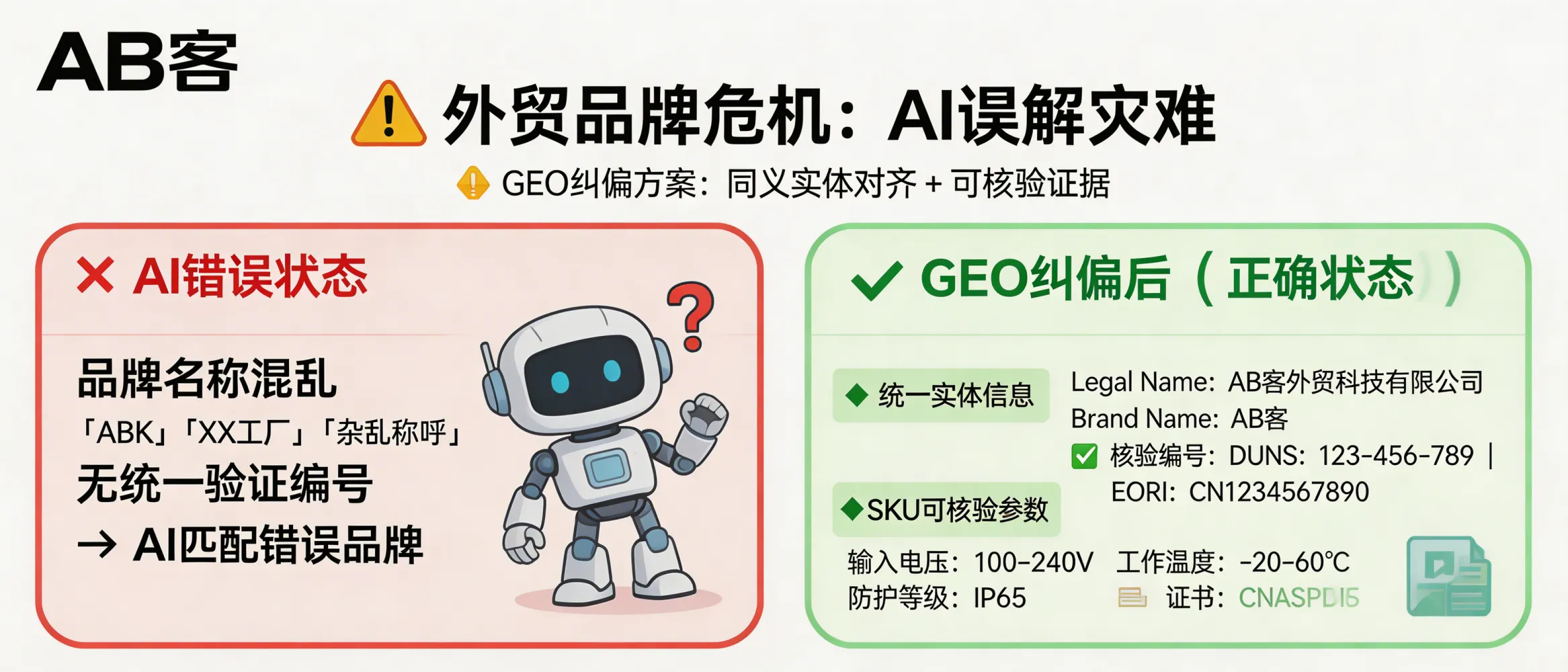 问：Why do AI search engines keep recommending the same few suppliers? The GEO logic behind repeated supplier mentions答：Generative AI search tends to cite the same suppliers because their information is consistently “extractable + verifiable” across multiple sources: company name + location + product category + key technical parameters (e.g., 304/316L, ASTM A240, 0.5–6.0 mm) + auditable certifications (e.g., ISO 9001 certificate number, CE DoC ID) + traceable public URLs (product pages, certificate pages, sitemap). If your data lacks these structured evidence slices, the model will repeatedly reuse the few suppliers with complete, consistent, cross-referenced facts.