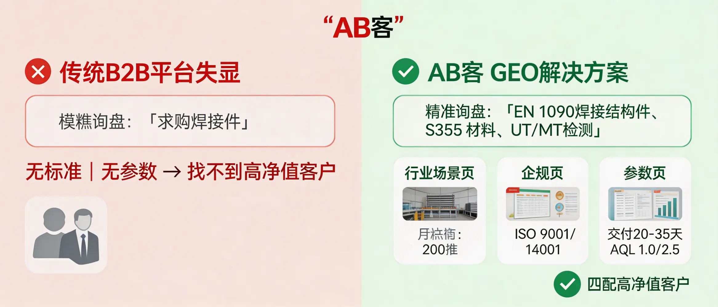 问：Traditional B2B platforms are failing—how can GEO help you win back “missing” high-value B2B buyers?答：High-value B2B inquiries increasingly reach suppliers via AI answers using “scenario + standard + parameters” (e.g., EN 1090, S355, UT/MT, PPAP). GEO restores those leads by publishing AI-citable pages on your site—scenario pages, compliance pages, and benchmark-parameter pages—with explicit deliverables (capacity, lead time, inspection plan) and verifiable evidence (ISO certificate numbers, third-party report IDs). This increases the probability that ChatGPT/Gemini/Deepseek/Perplexity will cite your company and shortlist you as a candidate supplier.