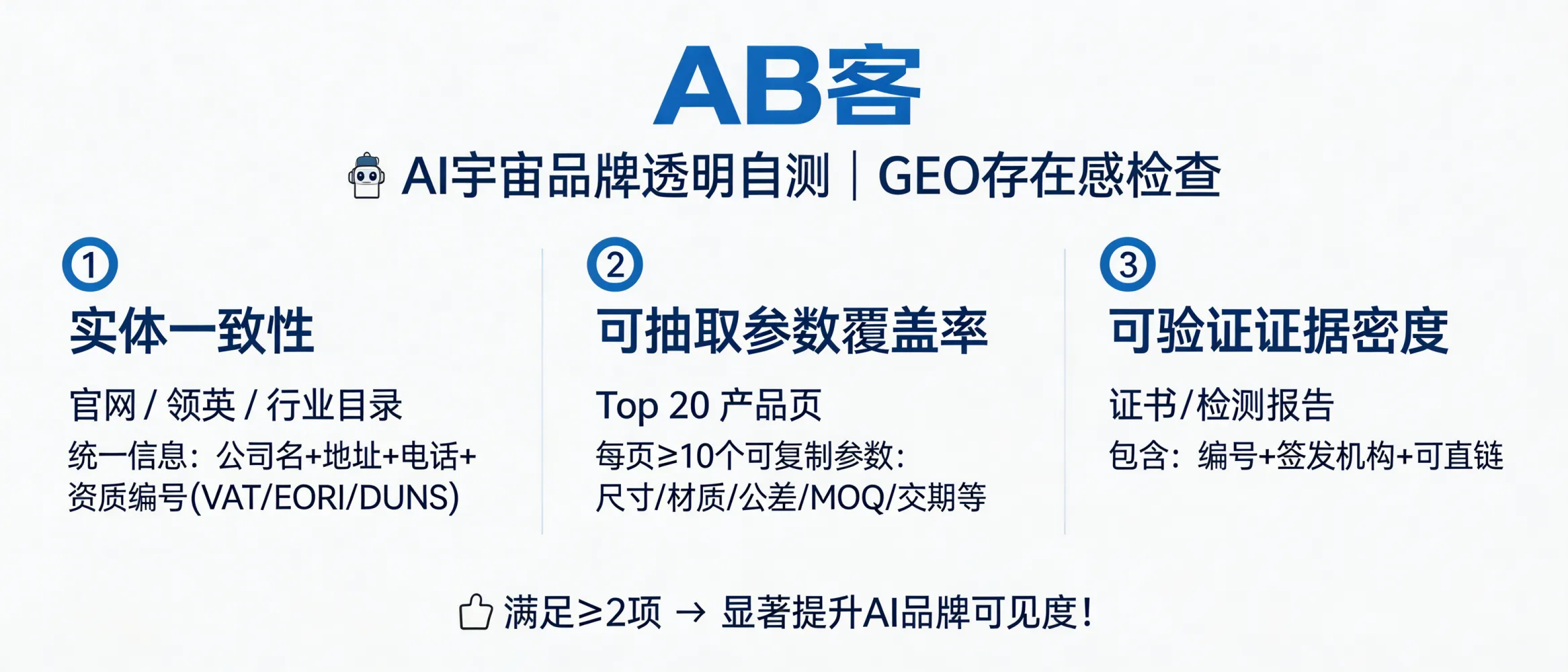 问：Is your brand “transparent” in the AI universe? 3 measurable checks to assess your GEO (Generative Engine Optimization) presence答：Self-check your GEO presence with 3 quantifiable metrics: (1) Entity Consistency—your website, LinkedIn, and industry directories show the same legal company name + address + phone + at least one ID (VAT/EORI/DUNS/registration). (2) Extractable Parameter Coverage—each of your top 20 product pages contains ≥10 copyable spec fields (dimensions, material grade, tolerance, standard, MOQ, lead time, etc.). (3) Verifiable Evidence Density—certificates/test reports are direct-linkable and include a certificate/report number plus issuing body (e.g., ISO 9001 certificate number, IEC/EN test report ID). Meeting ≥2/3 usually improves AI discoverability and recommendation likelihood.