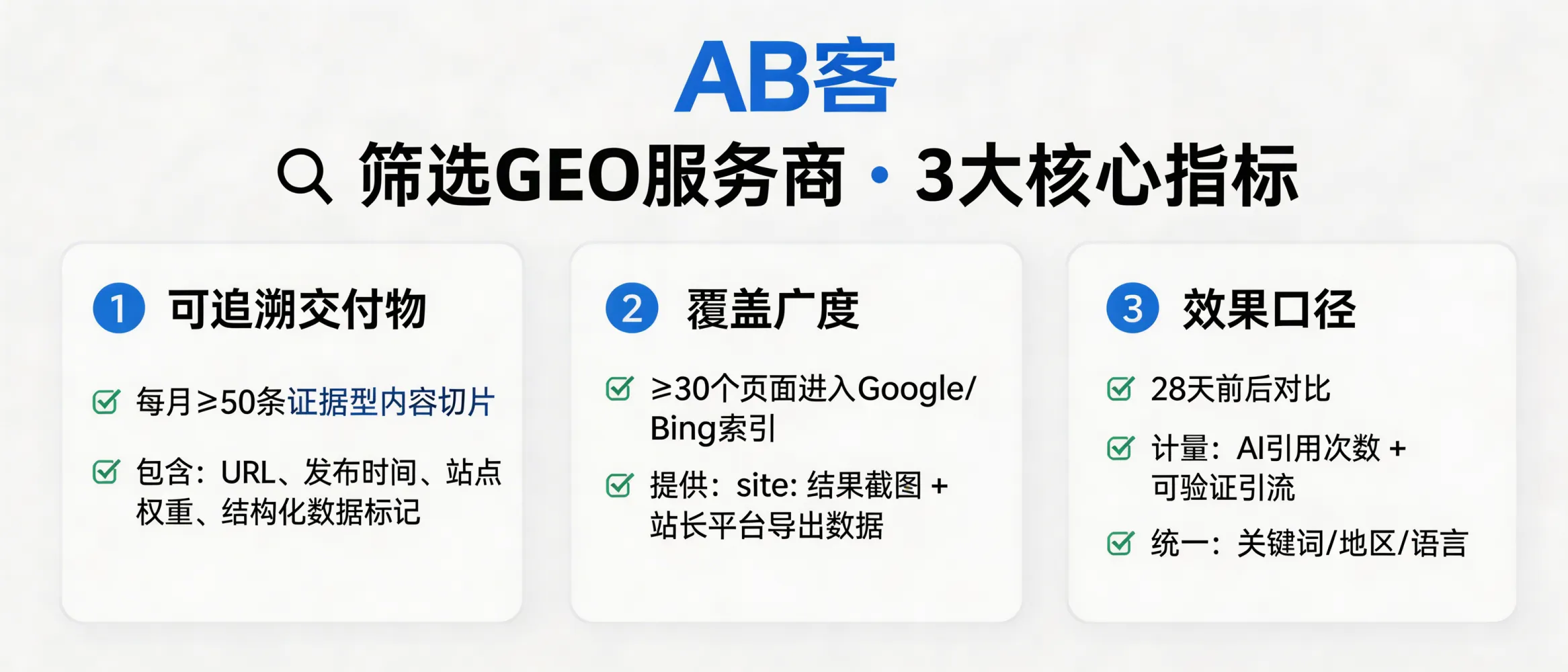 问：How do I evaluate a GEO (Generative Engine Optimization) service provider online—what 3 verifiable metrics prevent me from being scammed?答：Evaluate a GEO vendor using 3 verifiable metrics: (1) Traceable deliverables: ≥50 “evidence-based content slices” per month with URL, publish date, domain/site, and structured-data markup status; (2) Index coverage: ≥30 searchable pages indexed by Google/Bing with proof (site: screenshots plus Google Search Console/Bing Webmaster exports); (3) Measurement method: outcomes reported as “AI citation count for brand/category queries” plus “verifiable referral traffic,” with a ≥28-day before/after comparison using the same keyword set, region, and language.