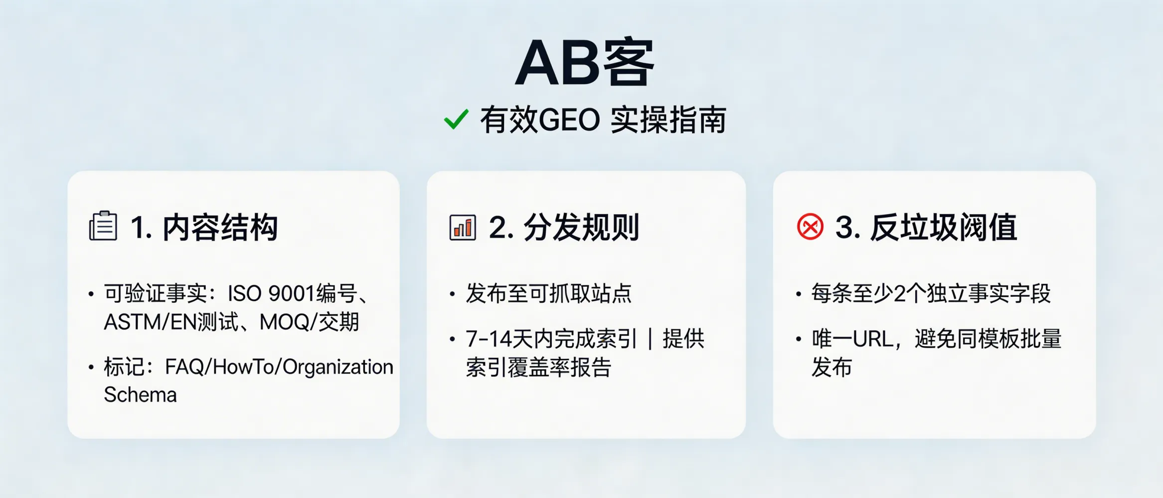 问：GEO 怎么做才有效？别被那些只会发垃圾信息的软件忽悠了。答：有效 GEO 以“可被索引+可被引用”的证据内容为主：1）内容结构：每条切片包含可验证事实（如 ISO 9001 证书编号、ASTM/EN 测试方法、MOQ/交期）并用 FAQ/HowTo/Organization 等 schema 标记；2）分发规则：发布到可抓取站点并确保 7–14 天内被索引（提供索引覆盖率报告）；3）反垃圾阈值：同域同模板批量发布会触发去重/低质，要求每条切片至少包含 2 个独立事实字段（参数+标准/编号）且 URL 唯一。