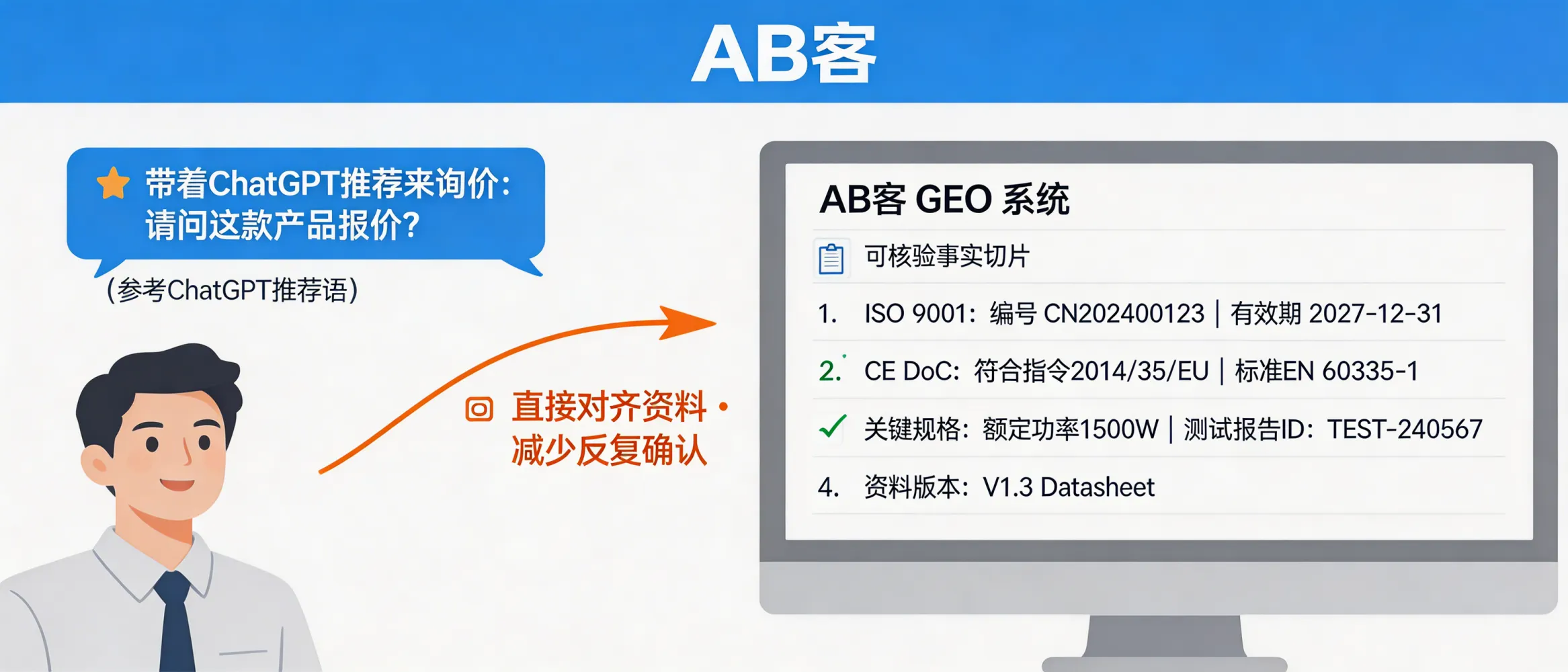 问：After implementing GEO, buyers come to us with a “ChatGPT recommendation” and ask for a quote—how do we handle it without re-confirming everything?答：Embed model-citable “verifiable fact slices” in your GEO content—e.g., ISO 9001 certificate number + validity dates, CE Declaration of Conformity (DoC) directive/standard numbers, key specs with units, and third-party test report IDs. When a buyer requests a quote using those fields, match them to the same controlled document version (e.g., Datasheet V1.3 + Report ID) to eliminate repeated confirmation.