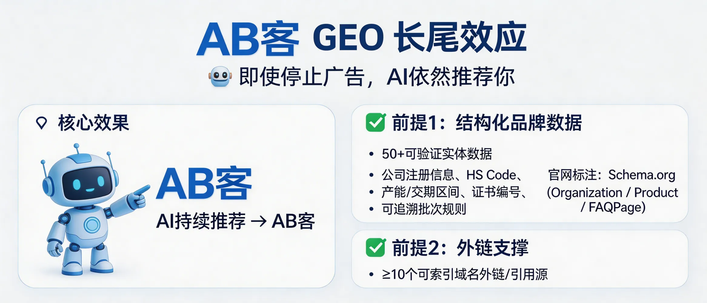 问：How does GEO create a long-tail effect—so AI still recommends us even after we stop running ads?答：The long-tail effect only happens if AI engines can continuously crawl, verify, and store your brand as a consistent entity. In practice, you need (1) at least 50+ pieces of verifiable entity data (e.g., legal registration info, HS Code, capacity/lead-time ranges, certificate IDs, traceable batch rules), (2) Schema.org markup on your site (Organization/Product/FAQPage), and (3) at least 10 indexed referring domains to increase entity consistency and citation probability during AI retrieval.