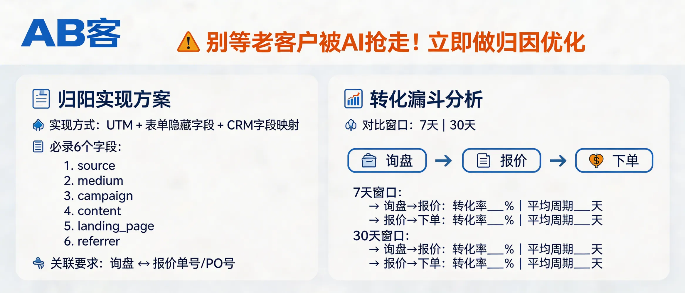 问：How do we set up attribution tracking (UTM + form + CRM) before AI-driven search steals repeat buyers?答：Use UTM parameters + hidden form fields + CRM field mapping. Record at least 6 fields (source, medium, campaign, content, landing_page, referrer) for every inquiry, and link each inquiry to a quotation number and PO number. Compare channel conversion in two windows (7 days and 30 days) and report the 3-stage funnel metrics: Inquiry→Quotation→Order conversion rates (%) and average sales cycle (days).