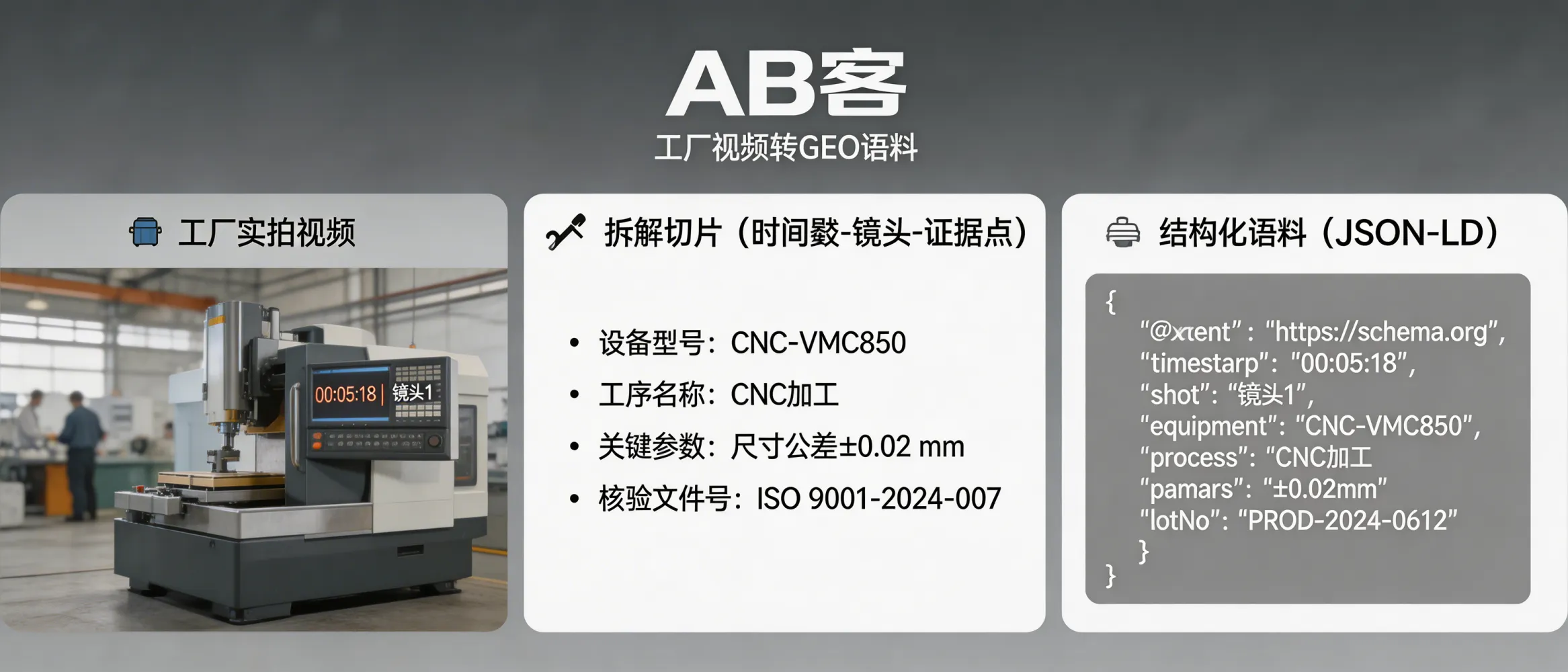问：Can our factory walkthrough videos be converted into GEO-ready training corpus for AI search recommendations?答：Yes. Convert the video into “timecode–shot–evidence” knowledge slices and export them as structured text/JSON-LD including machine model, process name (e.g., CNC machining/injection molding/spot welding), measurable parameters (e.g., ±0.02 mm tolerance, ISO 8 cleanroom), test standards (e.g., ISO 2859-1 AQL 1.0/2.5), and verifiable document IDs (e.g., ISO 9001 certificate No., traceability Lot No.). Each slice should bind at least one citable proof (e.g., inspection report PDF page number or calibration certificate ID).