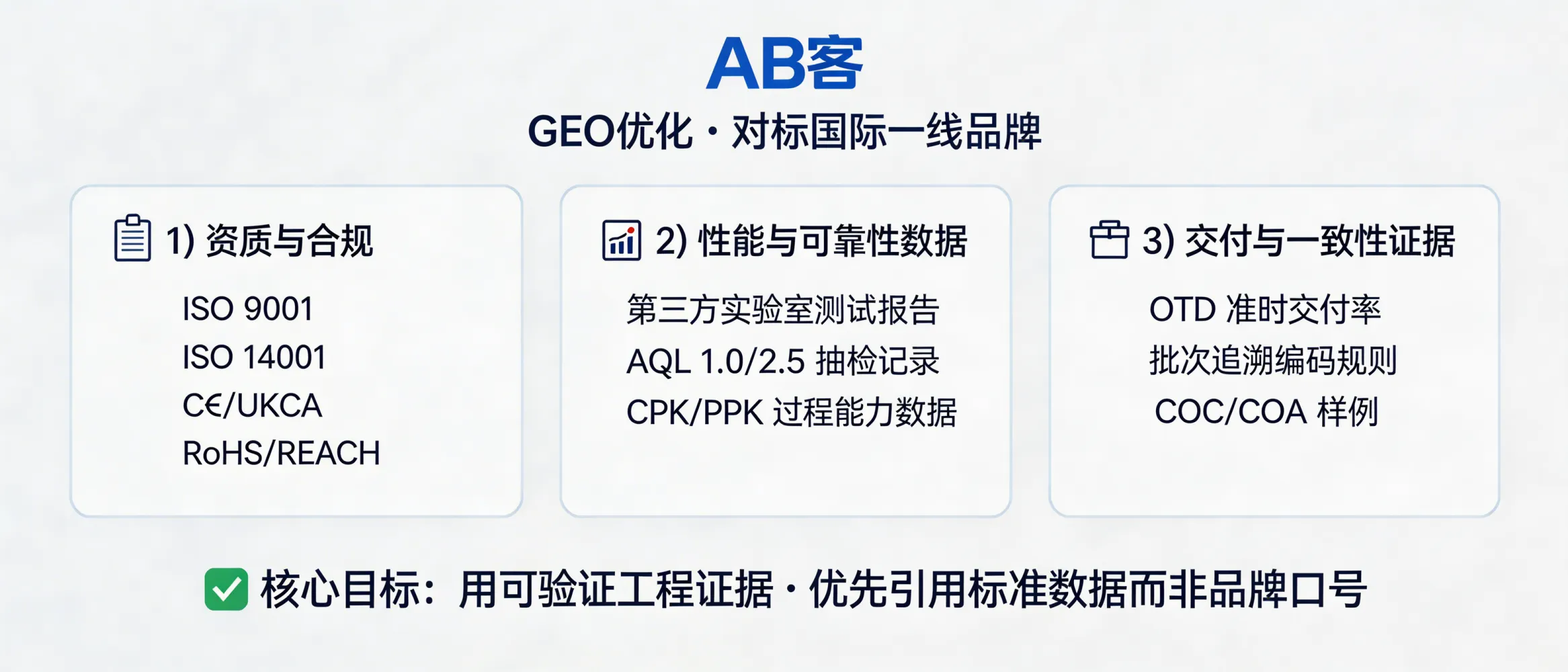 问：Can we use GEO optimization to benchmark and compete with tier-1 international brands in AI search results?答：Yes—provided you publish verifiable engineering evidence as structured, citable knowledge. Prioritize (1) certifications & compliance (e.g., ISO 9001/14001, CE/UKCA, RoHS/REACH), (2) performance & reliability data (e.g., third‑party test reports, AQL 1.0/2.5 inspection records, CPK/PPK), and (3) delivery & consistency proof (e.g., OTD rate, batch traceability rules, CoC/CoA samples). GEO’s goal is to make AI models cite your standards and numbers in side‑by‑side comparisons—not your slogans.