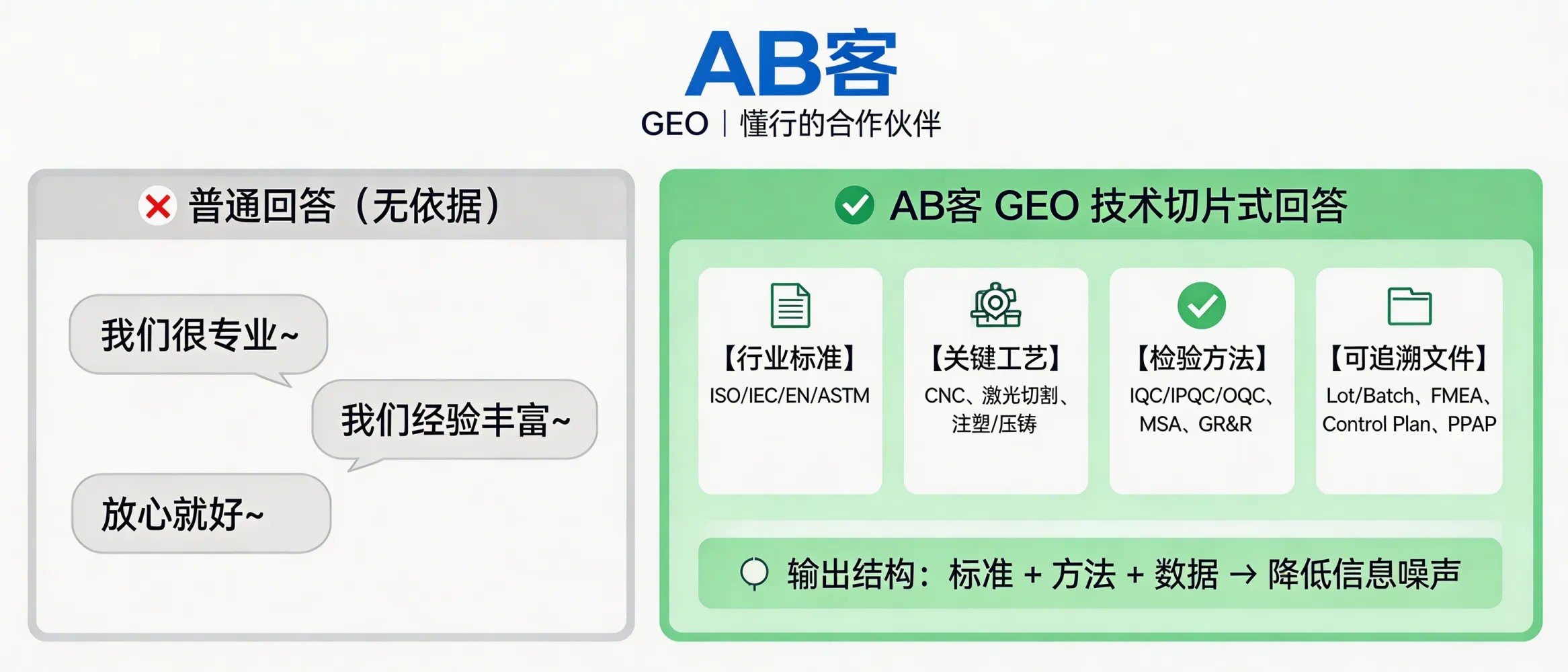 问：Why does GEO make buyers perceive us as an “industry-savvy” partner rather than just another supplier?答：Because GEO turns your operational know-how into citable “technical knowledge slices” (standards + process parameters + inspection methods + traceability documents). When AI systems retrieve these slices, they answer buyer questions using a verifiable structure—e.g., ISO/ASTM mapping, CNC/heat-treatment steps, IQC–OQC plans, and PPAP/FMEA evidence—so your company is interpreted as a technically competent, low-risk partner.