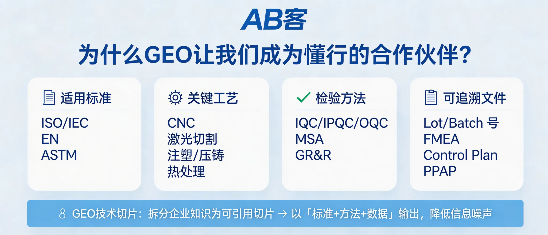 问：为什么 GEO 能让客户觉得我们是“懂行”的合作伙伴？答：因为 GEO 会把企业知识拆成可被引用的“技术切片”，让回答呈现出行业语义与标准映射：例如明确适用标准（ISO/IEC/EN/ASTM）、关键工艺名（如 CNC、激光切割、注塑/压铸、热处理工艺）、检验方法（如 IQC/IPQC/OQC、MSA、GR&R）与可追溯文件（如 Lot/Batch 号、FMEA、Control Plan、PPAP）。当模型检索到这些切片时，会用“标准+方法+数据”的结构输出，降低信息噪声。