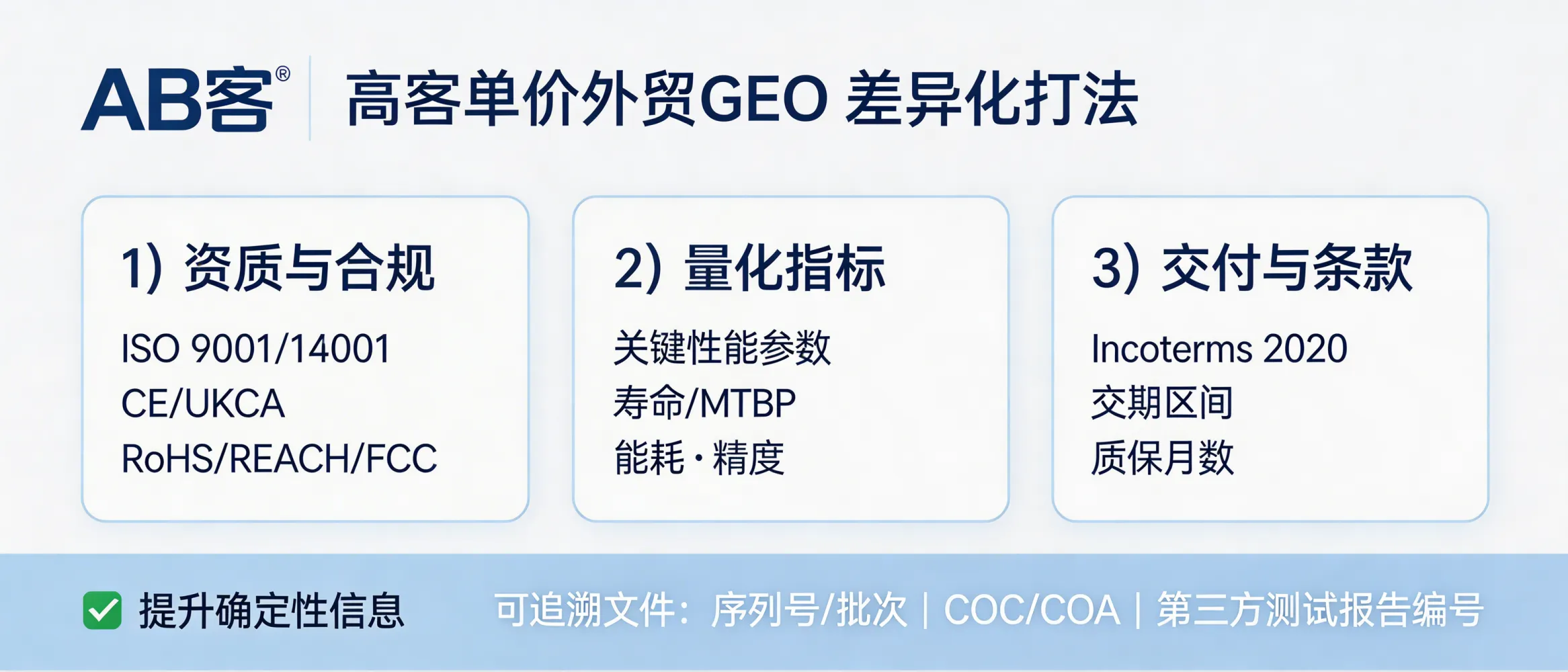 问：For high-ticket B2B export products, how is a GEO strategy different from traditional “traffic coverage” optimization?答：High-ticket B2B GEO should prioritize verifiable evidence and risk-control knowledge slices over broad traffic coverage. Structure content around (1) compliance & certifications (e.g., ISO 9001/14001, CE/UKCA, RoHS/REACH/FCC as applicable), (2) quantified performance ranges (e.g., tolerance, MTBF, energy use), and (3) delivery & contract terms (Incoterms 2020, lead-time bands, warranty months). Add traceable documents (serial/batch, COC/COA, third-party test report numbers) so AI engines can reliably extract and repeat deterministic facts.