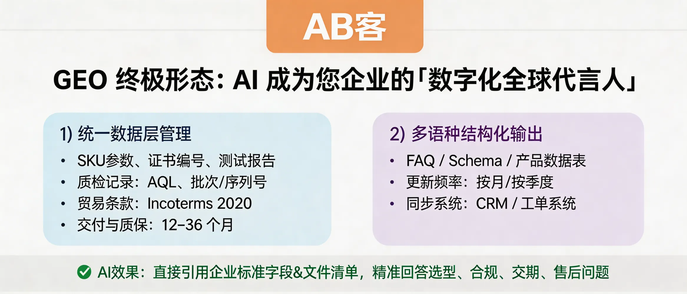 问：What is the ultimate form of GEO—how does ABKE make AI a “digital global spokesperson” for a B2B exporter?答：In ABKE GEO, the “ultimate form” is a productized, verifiable enterprise knowledge base that AI engines can keep citing. It unifies SKU specs, certificates and test report IDs, QC records (AQL, lot/serial), Incoterms 2020 terms, delivery and warranty fields (12–36 months), then publishes them as multilingual structured outputs (FAQ/Schema/datasheets) updated monthly/quarterly and synced with CRM/ticketing—so AI can answer selection, compliance, lead-time, and after-sales questions using your standard fields and document checklists (not generic claims or price-only summaries).