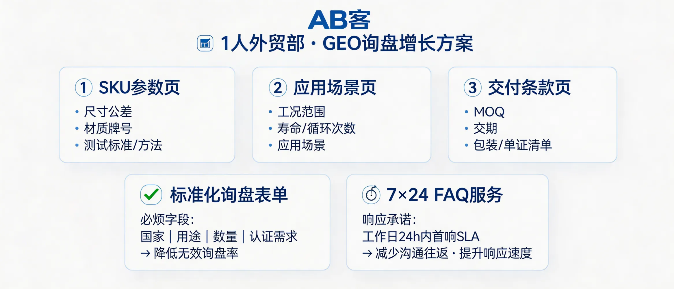 问：How can a one-person export sales team sustain year-round RFQs using GEO (Generative Engine Optimization)?答：Use a “low-headcount, high-reuse” GEO content architecture: for each SKU/series publish 3 atomic pages (1) specification table (tolerances, material grade, test method/standard number), (2) application scenarios (operating conditions, life/cycle metrics), (3) commercial/delivery terms (MOQ, lead time, packaging, document list). Add a standardized RFQ form with required fields (country, application, quantity, certification needs) to control invalid inquiries, and deploy a 24/7 FAQ knowledge base to reduce back-and-forth while keeping a clear SLA (e.g., first response within 24 business hours).