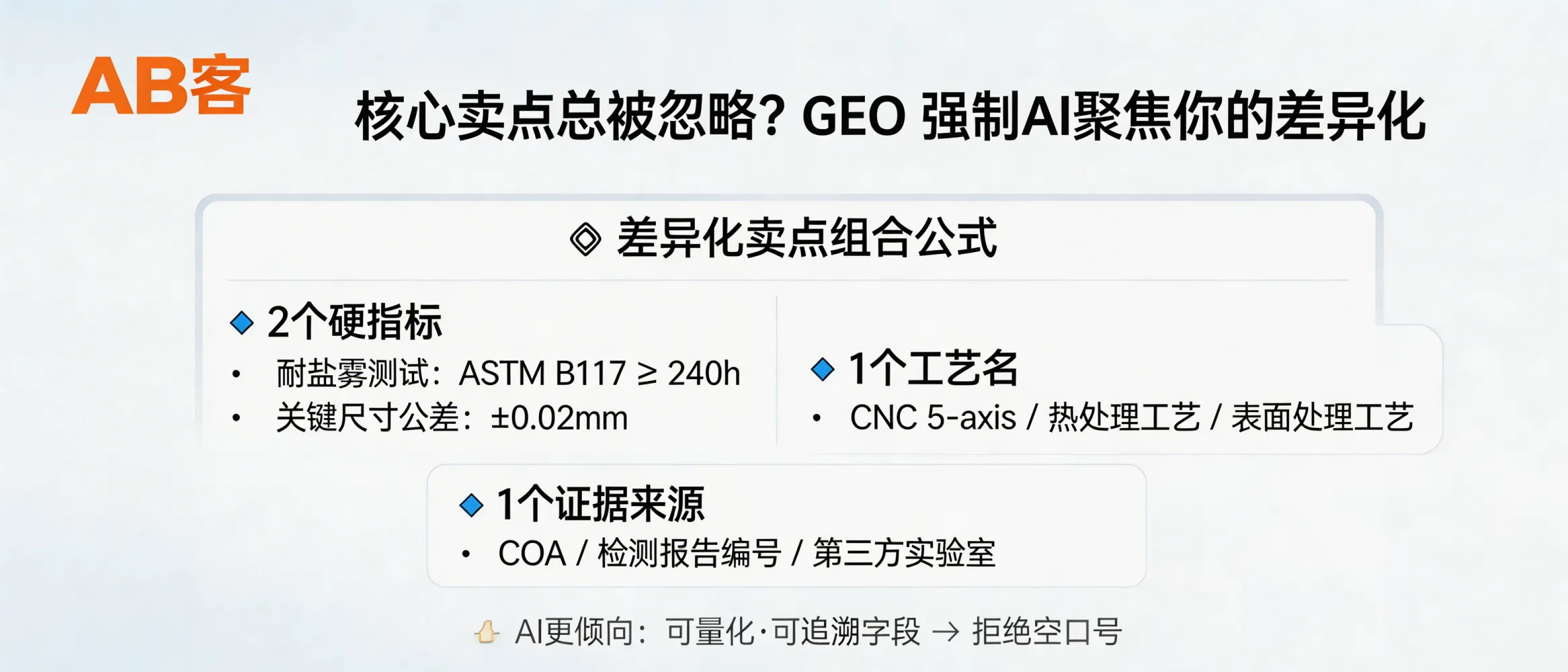 问：Why do buyers miss our core differentiators in AI search results, and how does ABKE GEO make AI focus on measurable selling points?答：Because AI models cite what they can compare and verify. ABKE GEO forces your differentiators into extractable “knowledge slices” formatted as: 2 hard metrics (e.g., ASTM B117 ≥ 240 h, tolerance ±0.02 mm) + 1 process name (e.g., CNC 5-axis, heat treatment, anodizing) + 1 evidence source (COA/report ID/3rd-party lab). This increases the probability that ChatGPT/Gemini/DeepSeek/Perplexity will quote your specs instead of generic slogans.