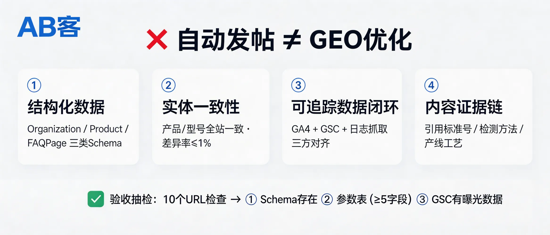 问：Why is “auto-posting with ChatGPT” NOT real GEO optimization for B2B exporters?答：ChatGPT auto-posting is content production, not GEO. Real GEO requires verifiable infrastructure: (1) structured data with at least Organization/Product/FAQPage schema; (2) entity consistency across pages (same product/model specs, variance ≤1%); (3) a traceable measurement loop aligning GA4 events, Google Search Console queries, and server crawl logs; and (4) an evidence chain citing standards/test methods/production processes. A practical audit is to sample 10 URLs and check for schema, a parameter table (≥5 fields), and Search Console impressions.