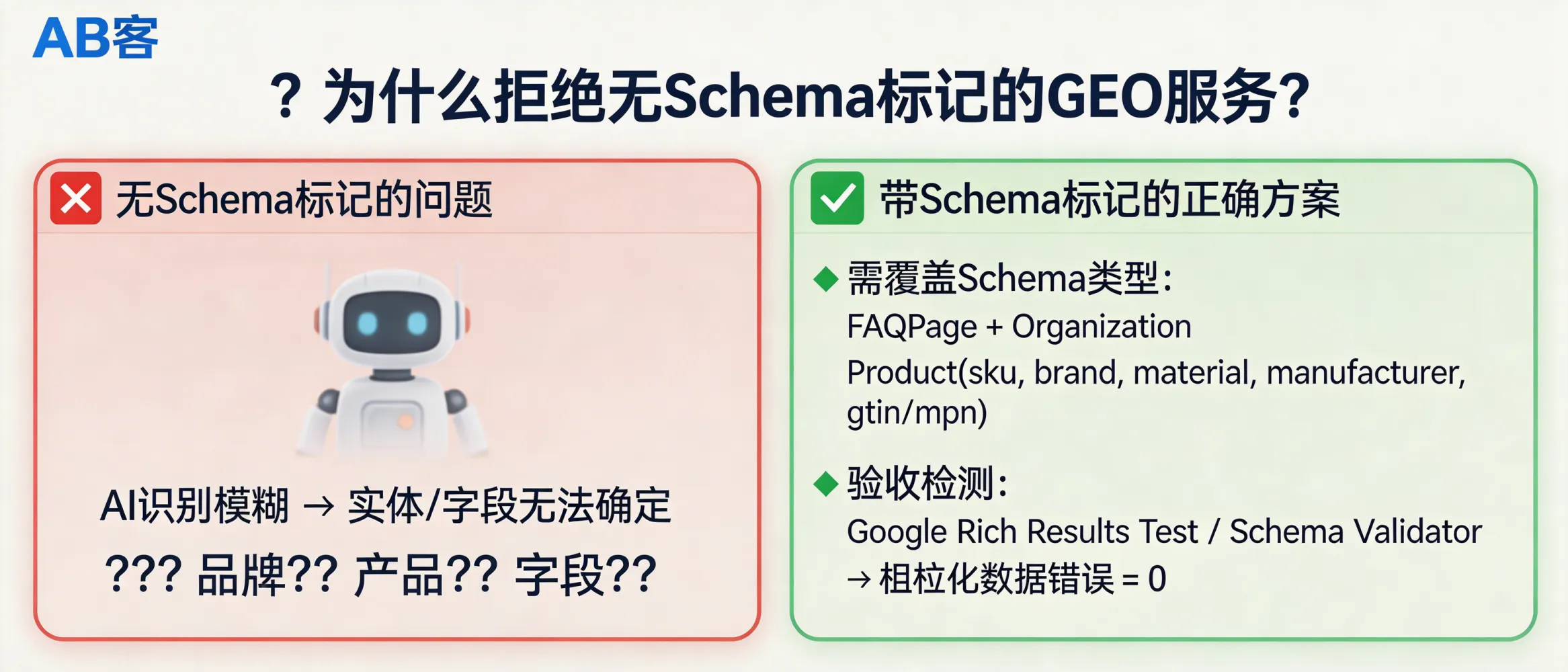 问：Why should you reject any GEO service that doesn’t include Schema markup (structured data)?答：Because without Schema markup, AI systems and crawlers have lower certainty when identifying your brand entity and product fields. At minimum, GEO delivery should implement FAQPage + Organization, and use Product schema for products (including sku, brand, material, manufacturer, and gtin or mpn). Acceptance should require 0 structured-data errors in Google Rich Results Test/Schema Validator; warnings must be explainable and not block core field parsing.