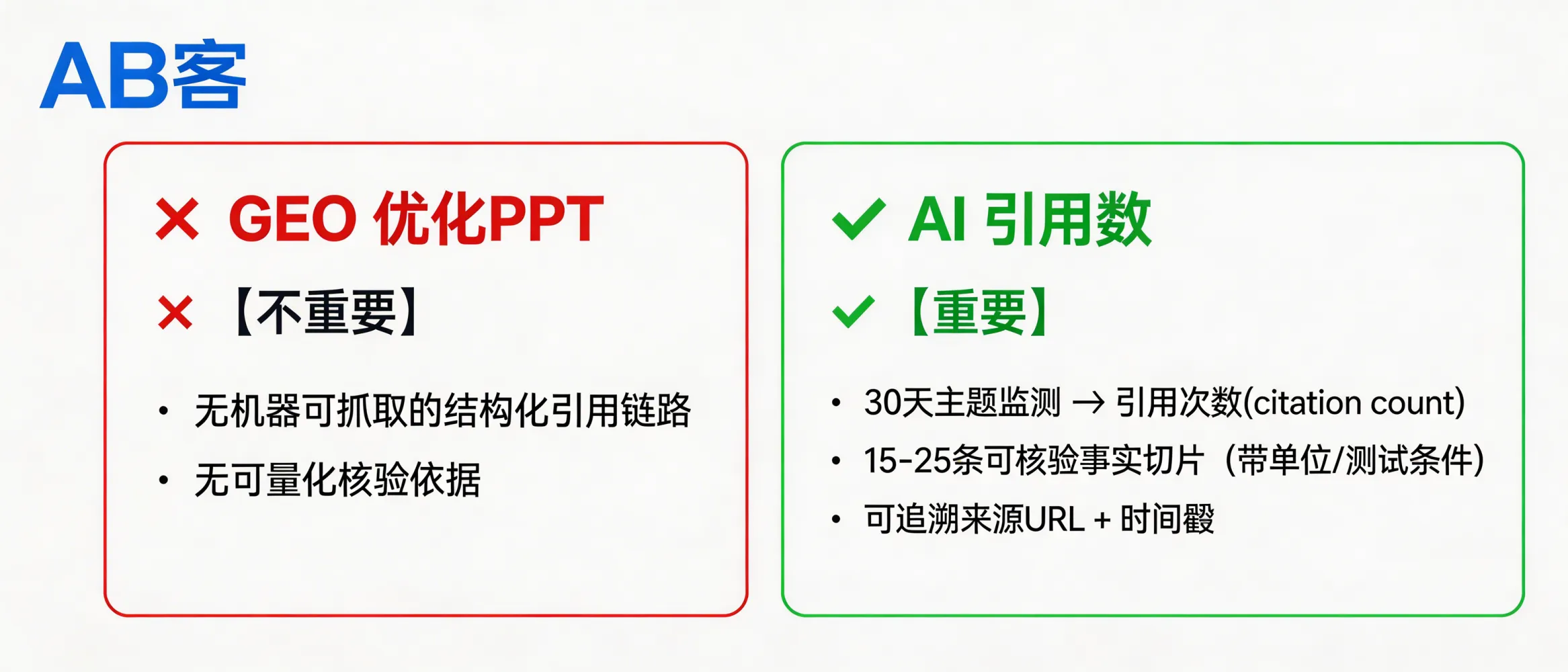 问：Why is a GEO optimization report PPT not a key metric, while AI citation count is?答：Because generative AI search systems justify recommendations with machine-readable, traceable citations (URLs + verifiable facts). A PPT is typically not crawlable as structured evidence, so it rarely becomes a citation source. For GEO, the actionable KPI is the citation count of your core pages and the number of auditable fact-slices (e.g., 15–25 per product page with units/standards/test conditions), tracked with source URL and timestamp.