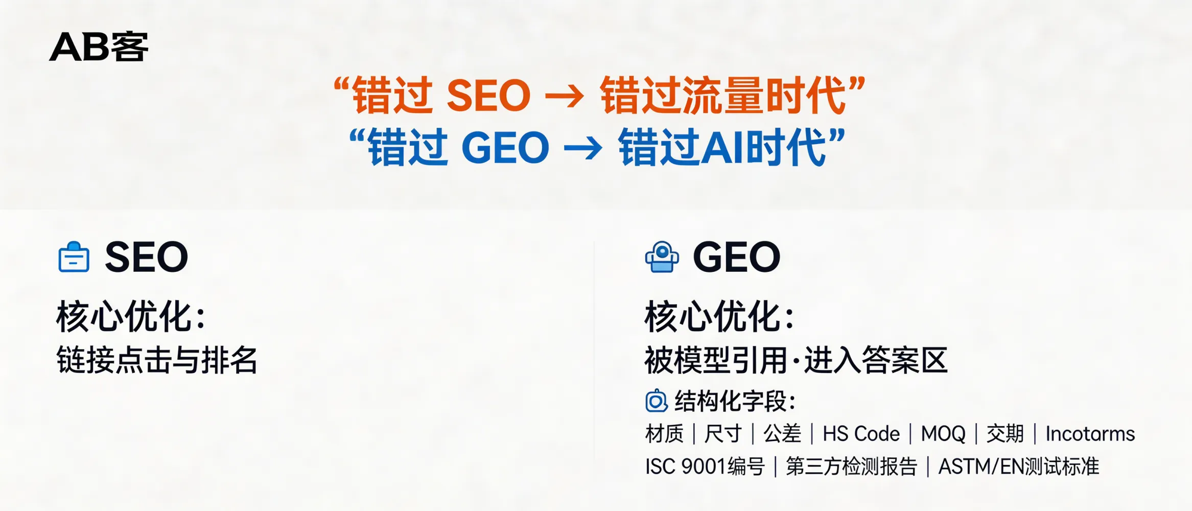 问：If we missed SEO, we missed the traffic era—what do we lose if we miss GEO in the AI search era?答：SEO optimizes for ranking and clicks; GEO optimizes for being cited by large language models (LLMs) and entering the AI answer area. GEO content must include structured specification fields (e.g., material, dimensions, tolerance, HS Code, MOQ, lead time, Incoterms) and verifiable evidence (e.g., ISO 9001 certificate number, third-party test report ID, and test standards such as ASTM/EN) to increase citation probability.